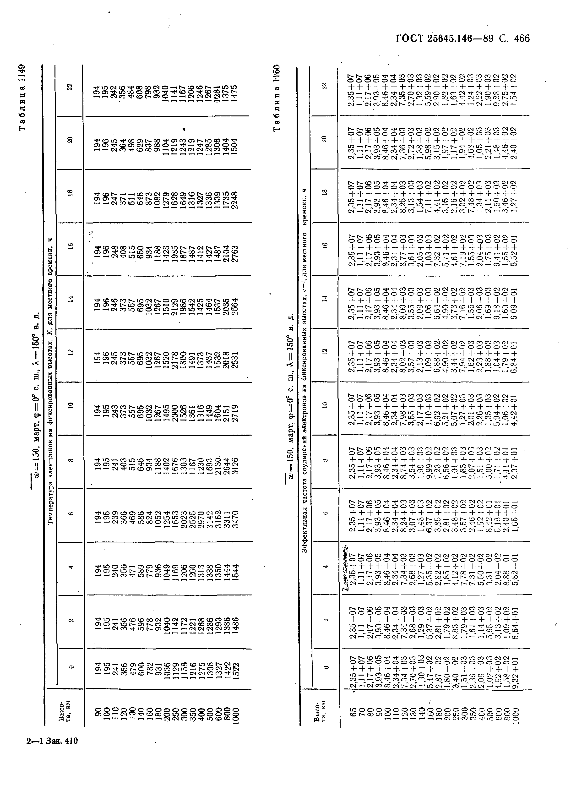 ГОСТ 25645.146-89