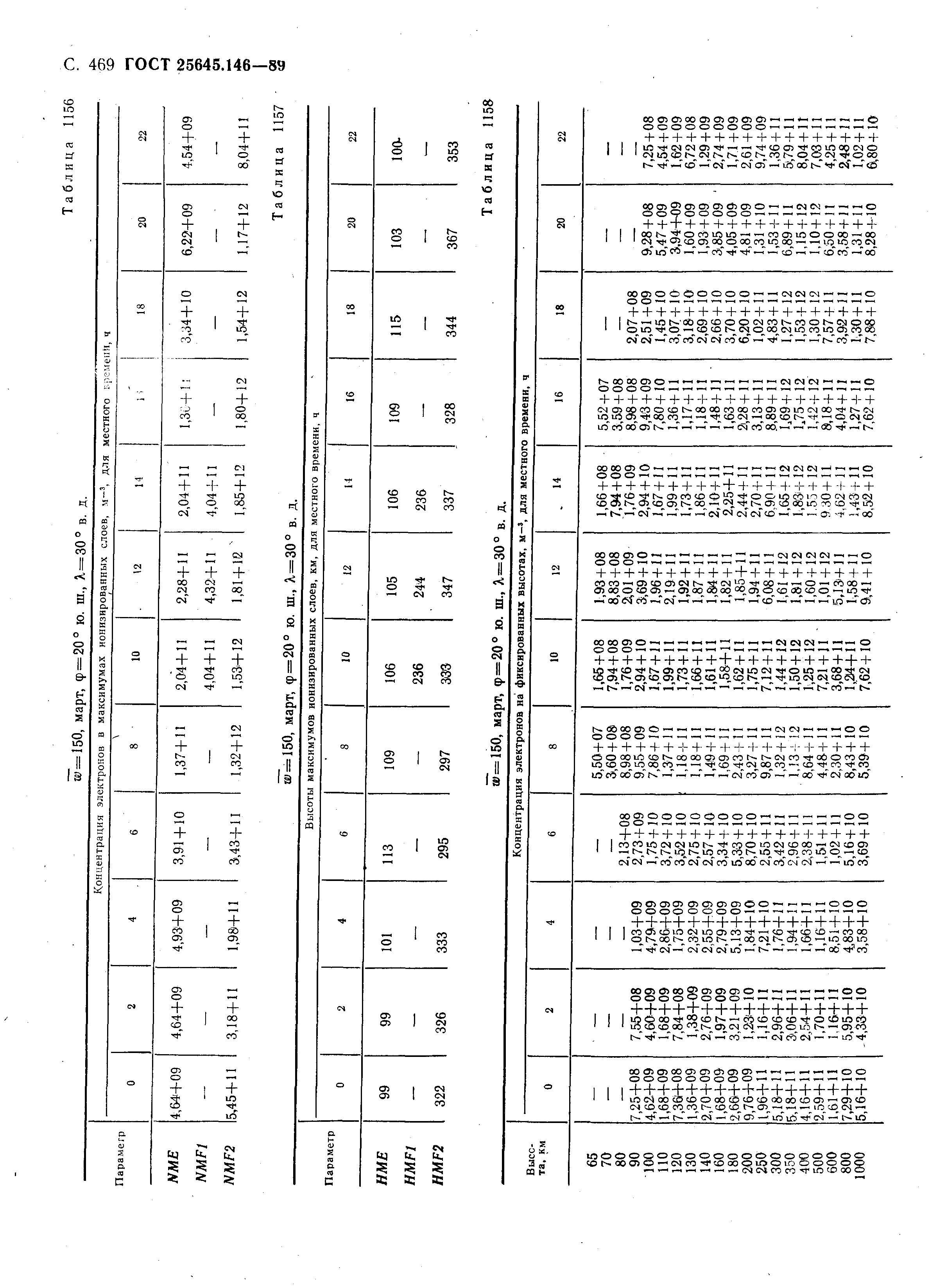 ГОСТ 25645.146-89