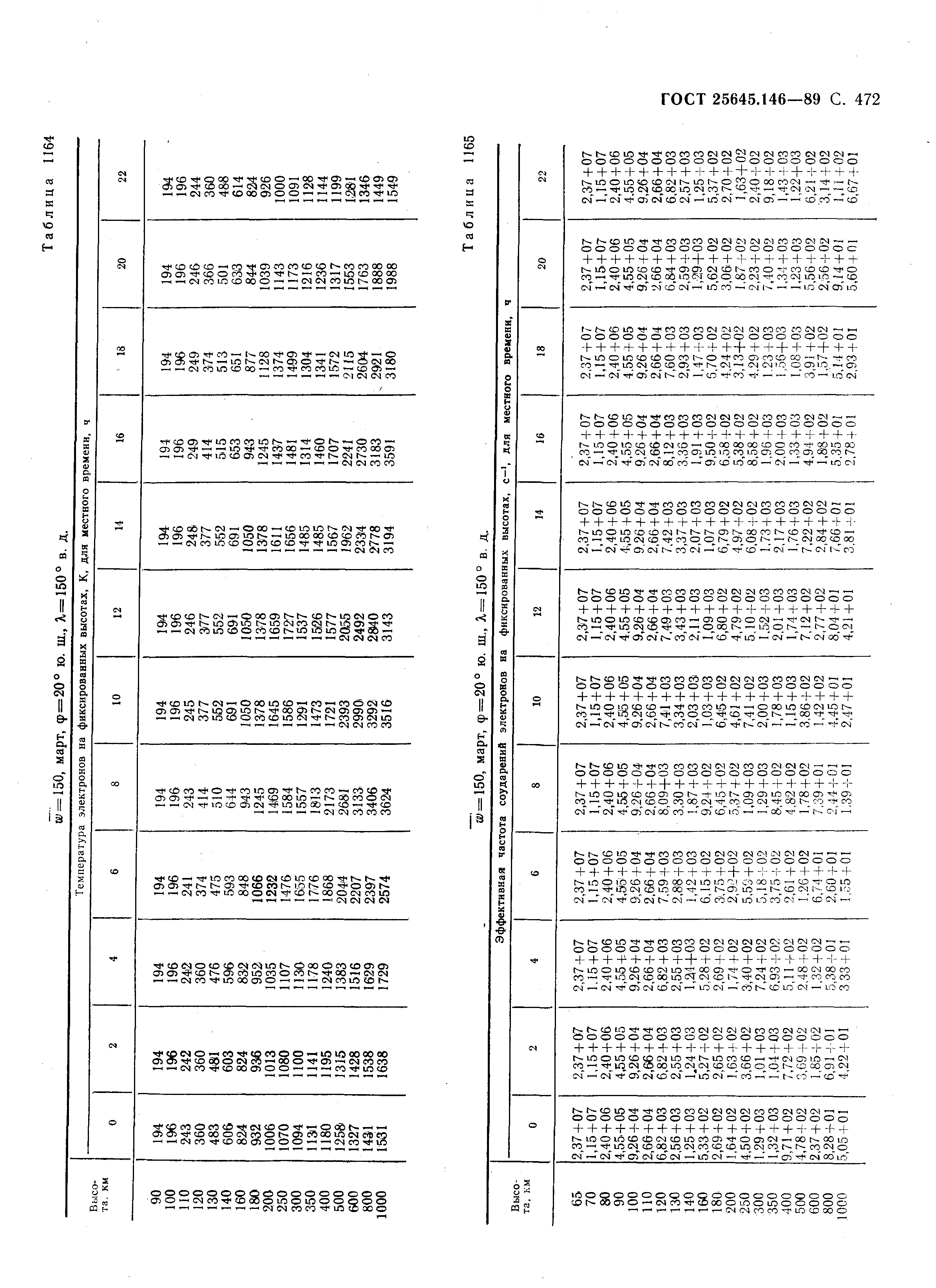 ГОСТ 25645.146-89