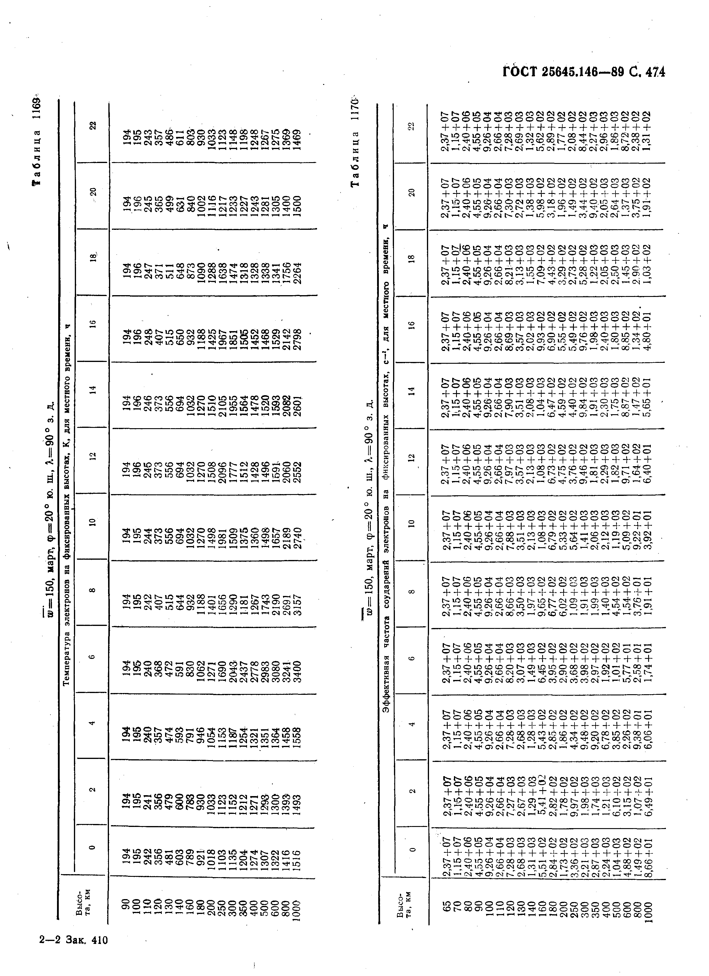 ГОСТ 25645.146-89