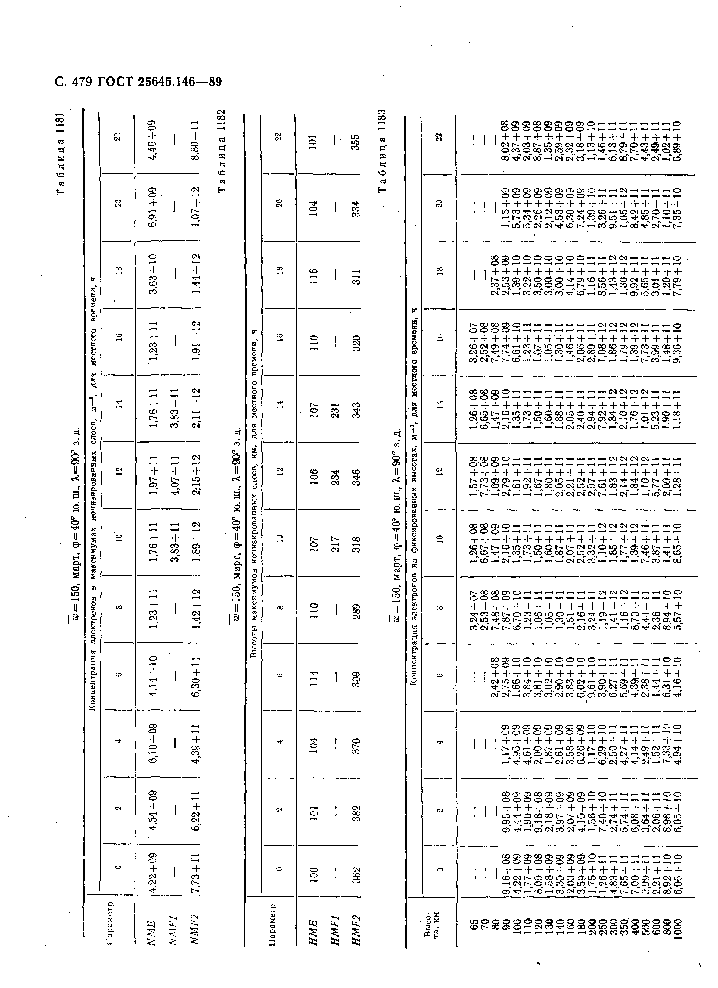 ГОСТ 25645.146-89