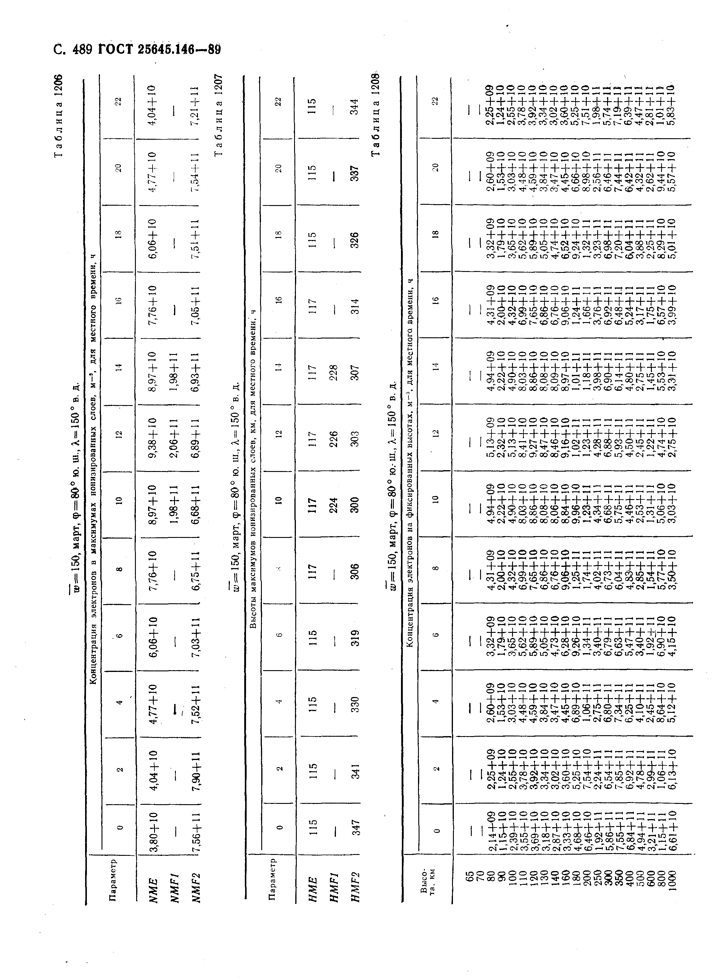 ГОСТ 25645.146-89