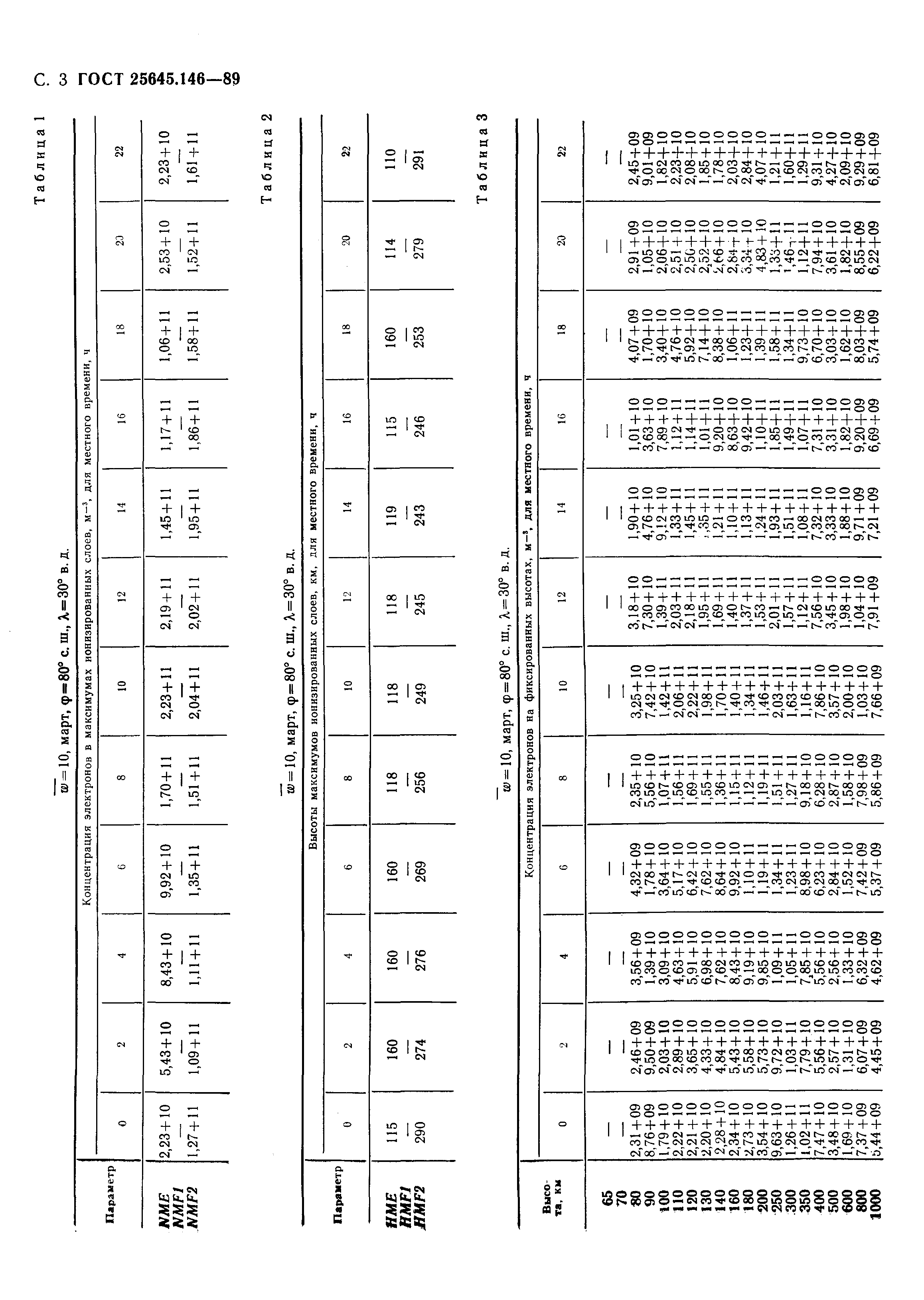 ГОСТ 25645.146-89