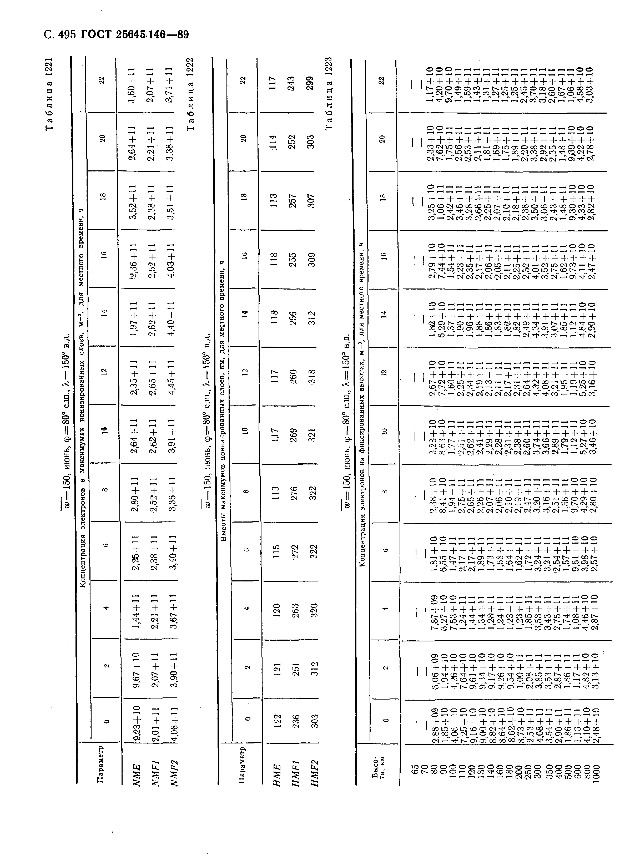 ГОСТ 25645.146-89