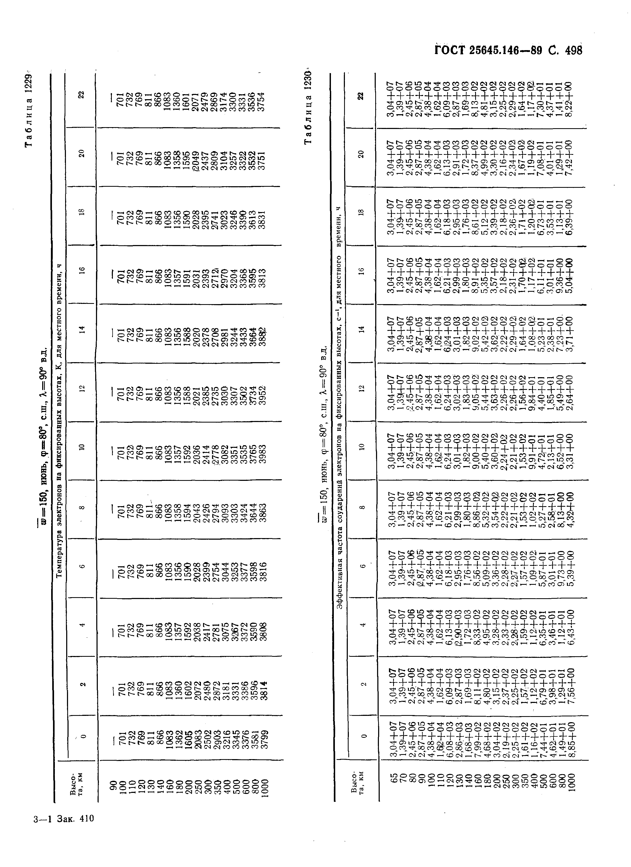 ГОСТ 25645.146-89