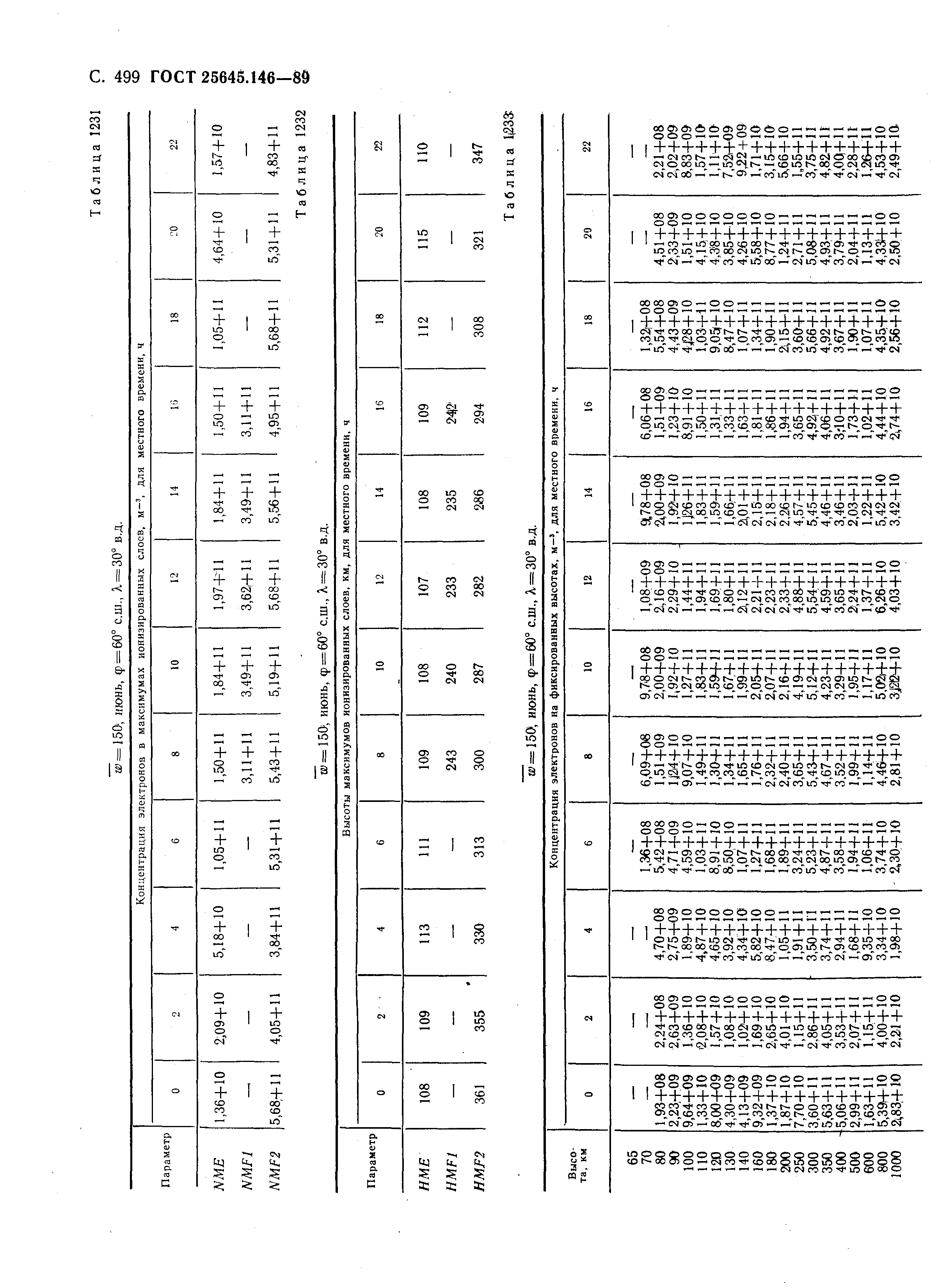 ГОСТ 25645.146-89