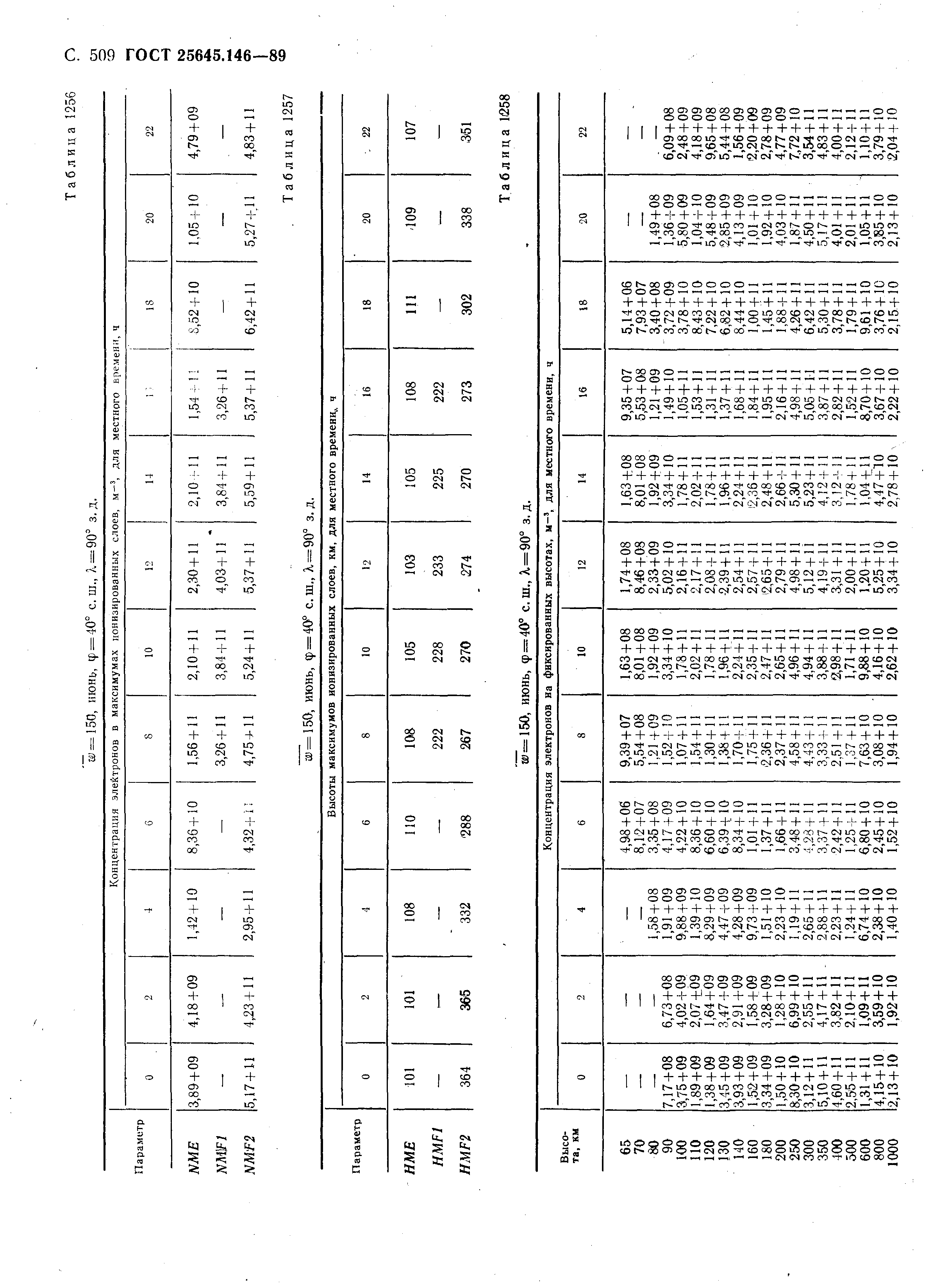 ГОСТ 25645.146-89