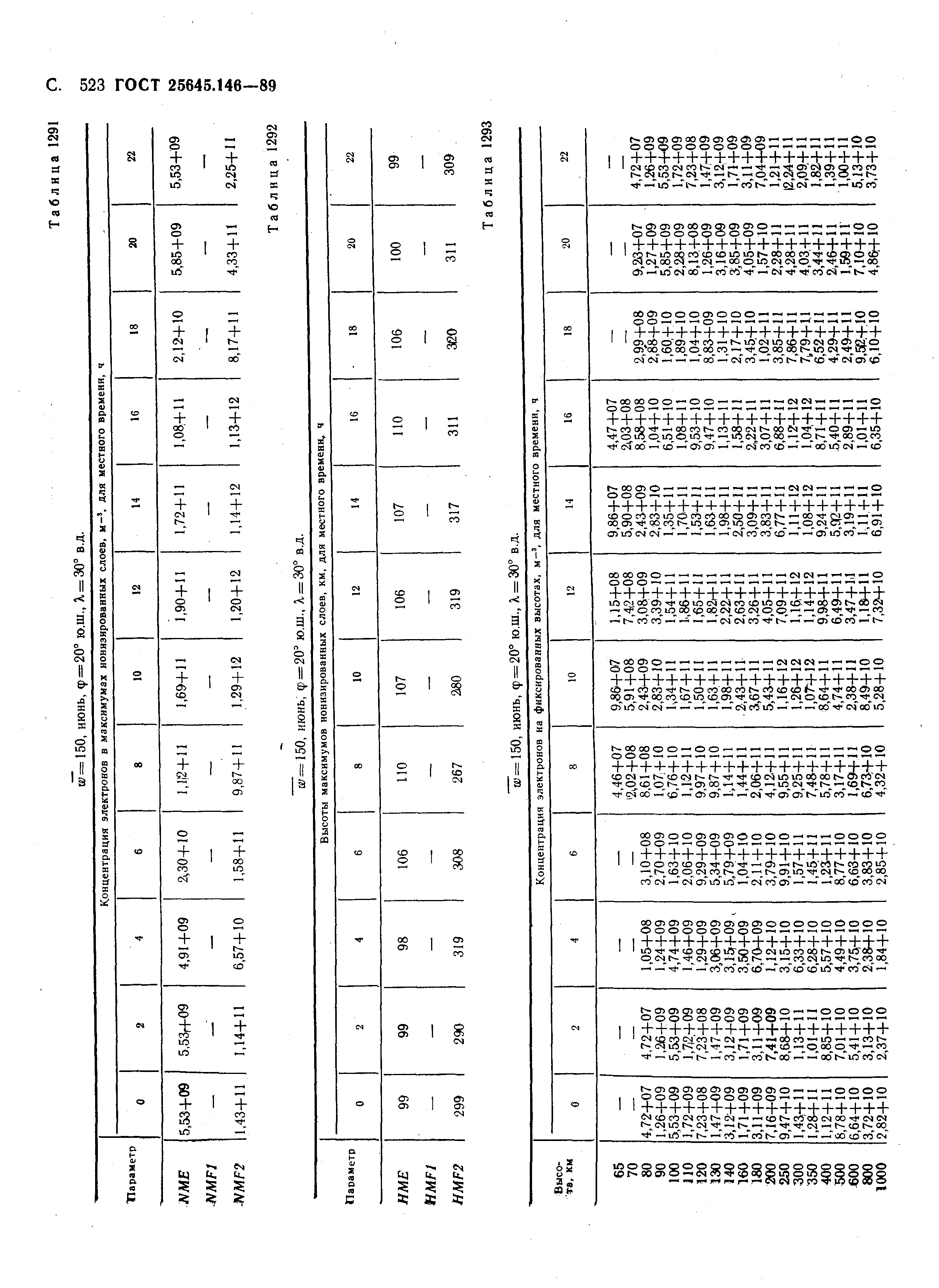 ГОСТ 25645.146-89