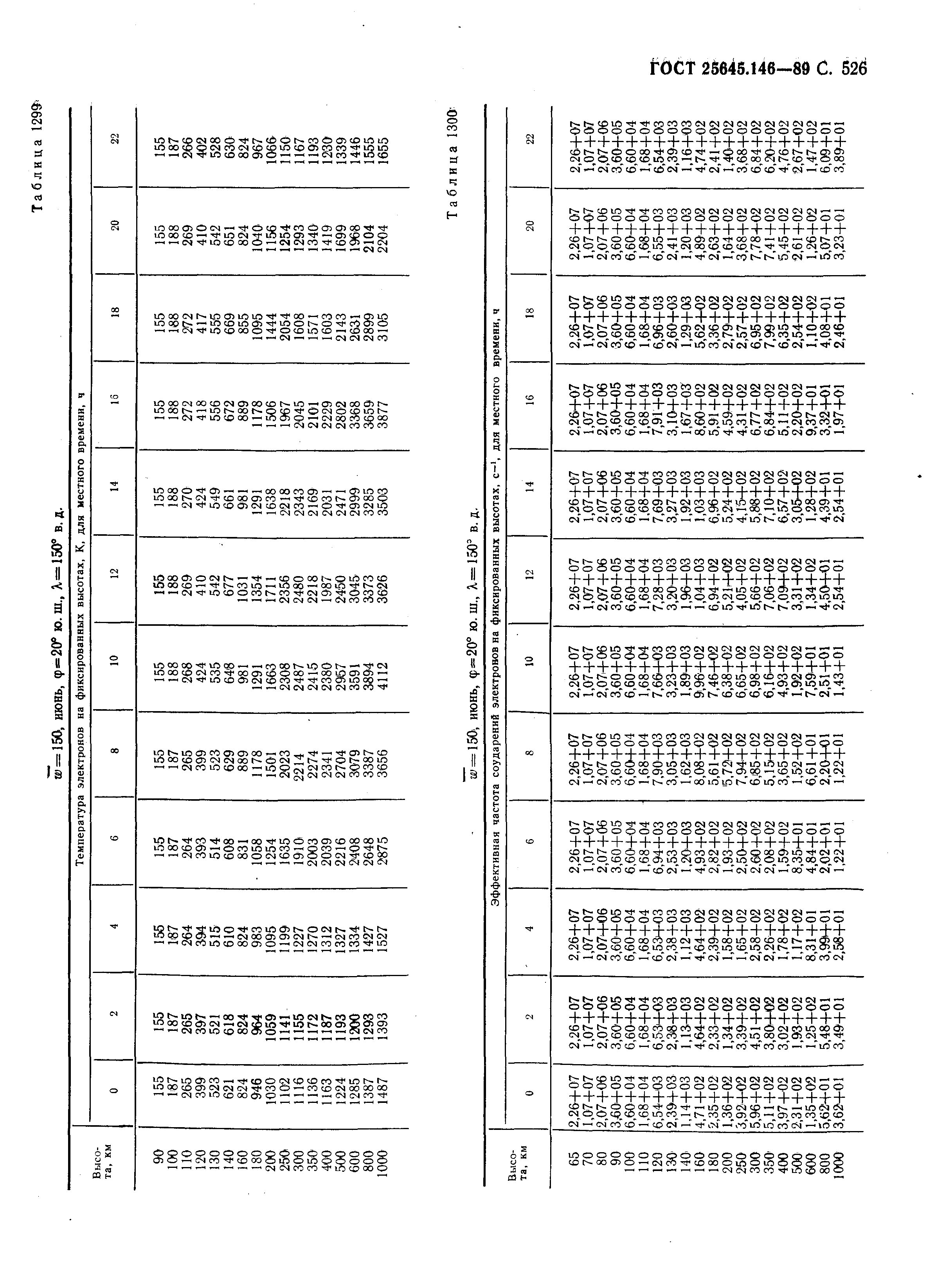 ГОСТ 25645.146-89