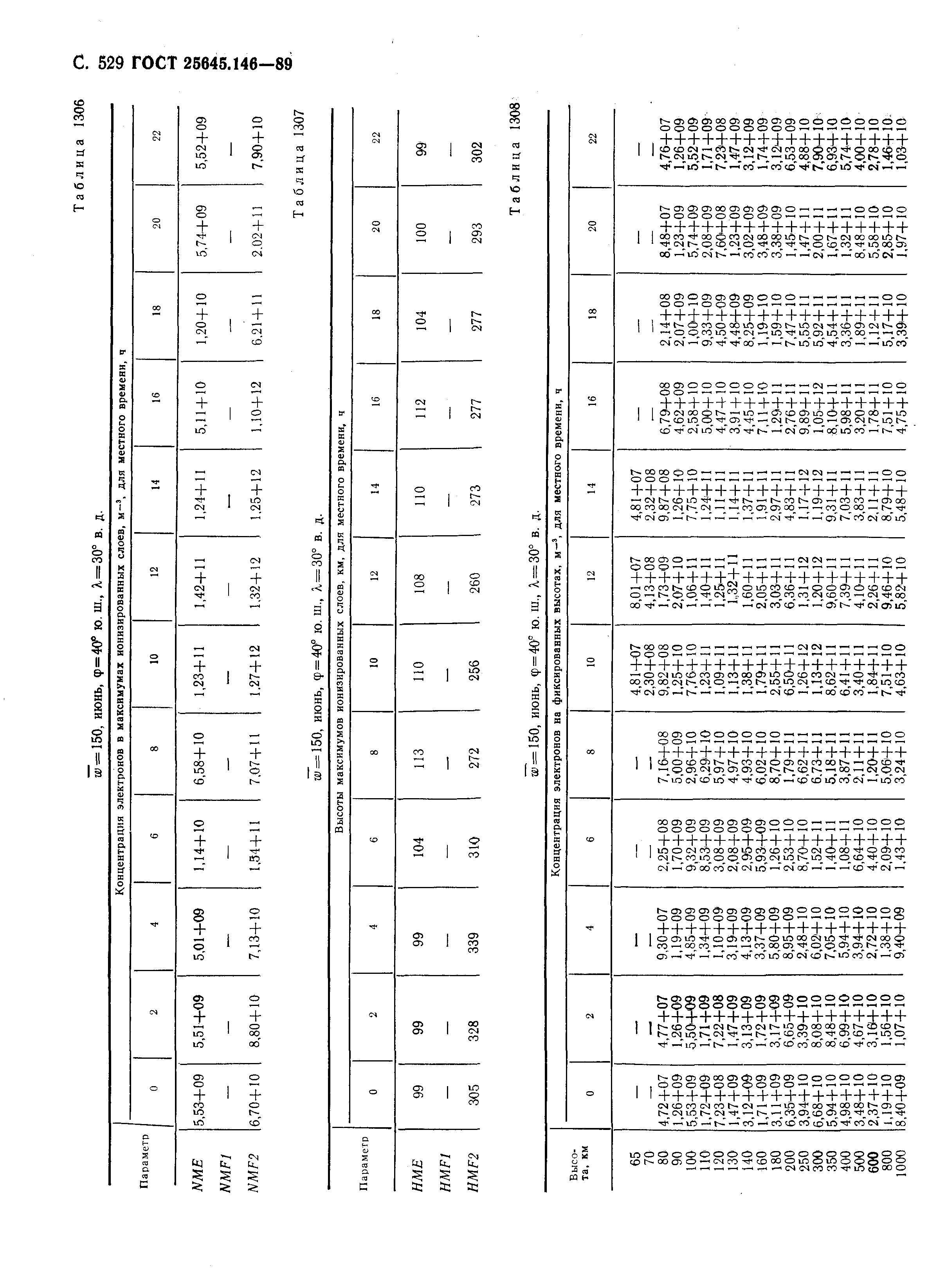 ГОСТ 25645.146-89