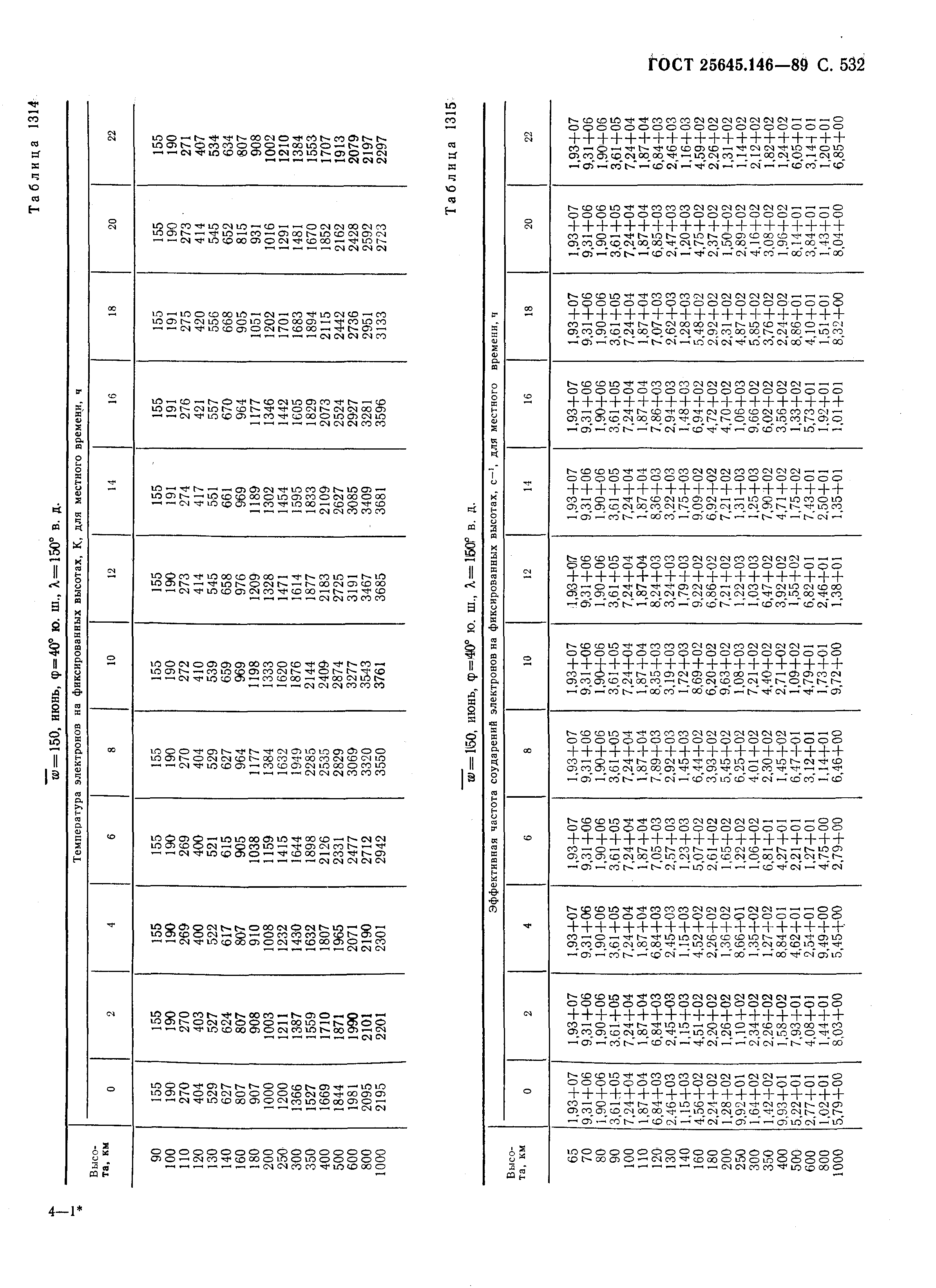 ГОСТ 25645.146-89