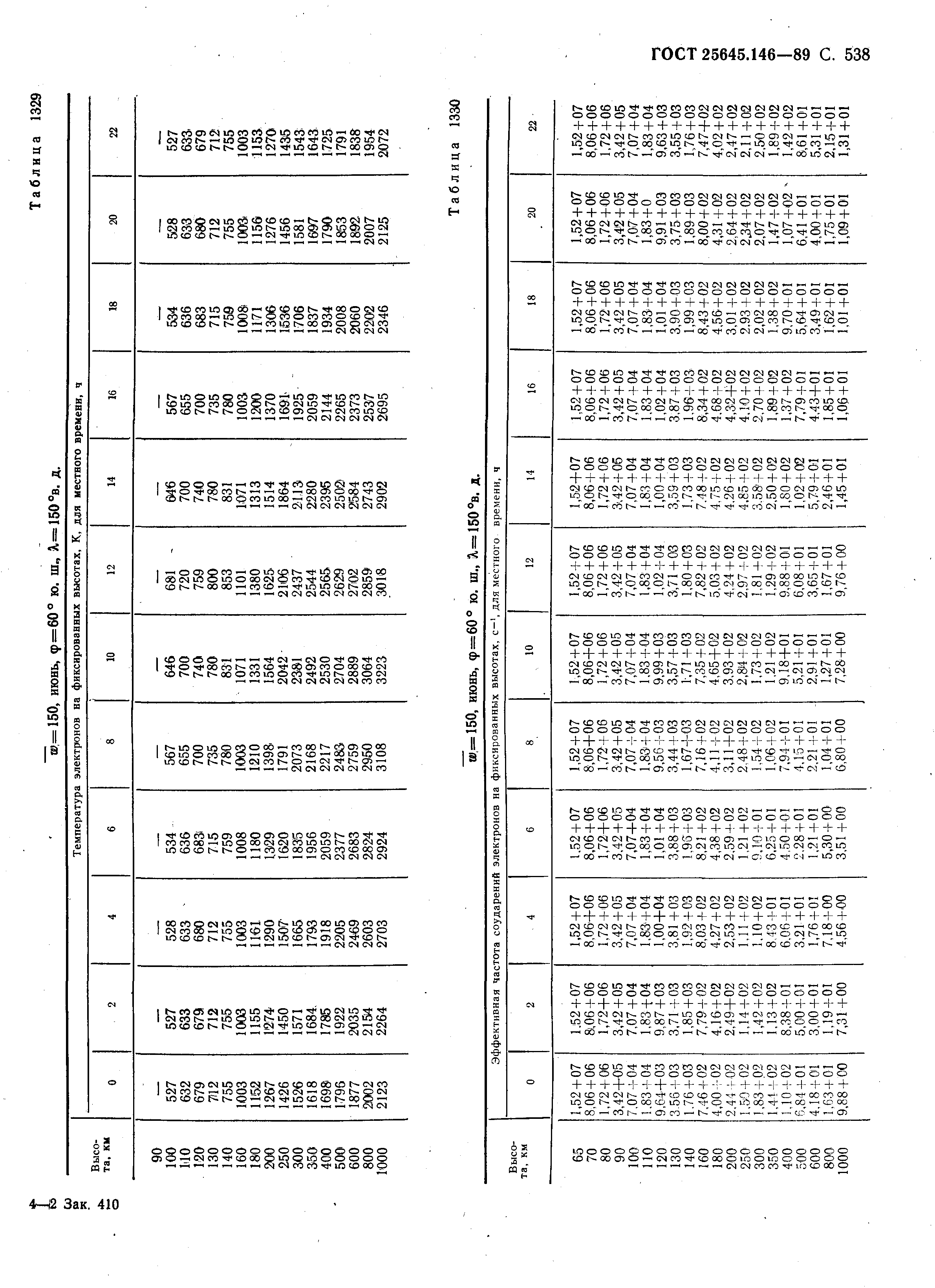 ГОСТ 25645.146-89