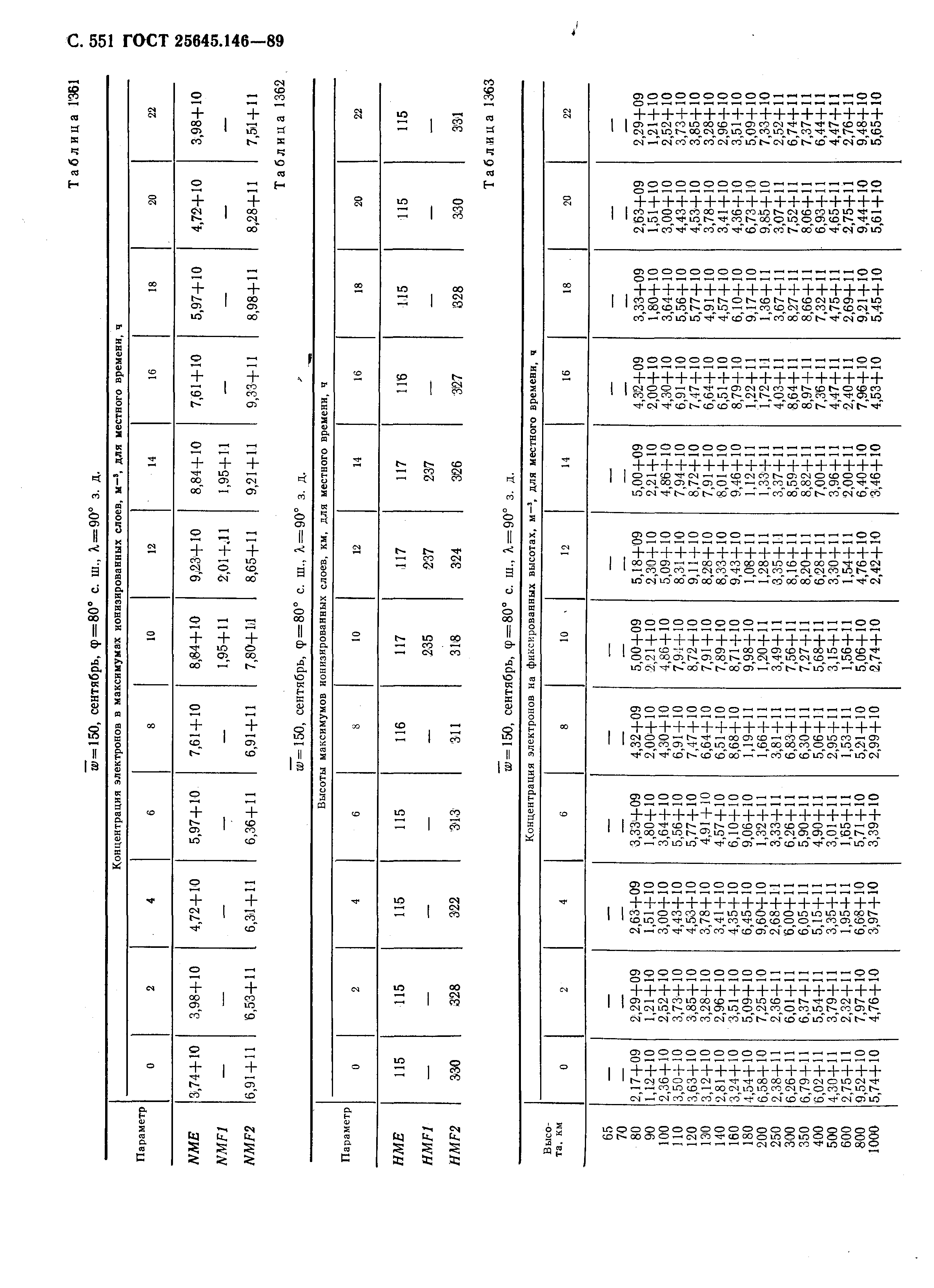 ГОСТ 25645.146-89