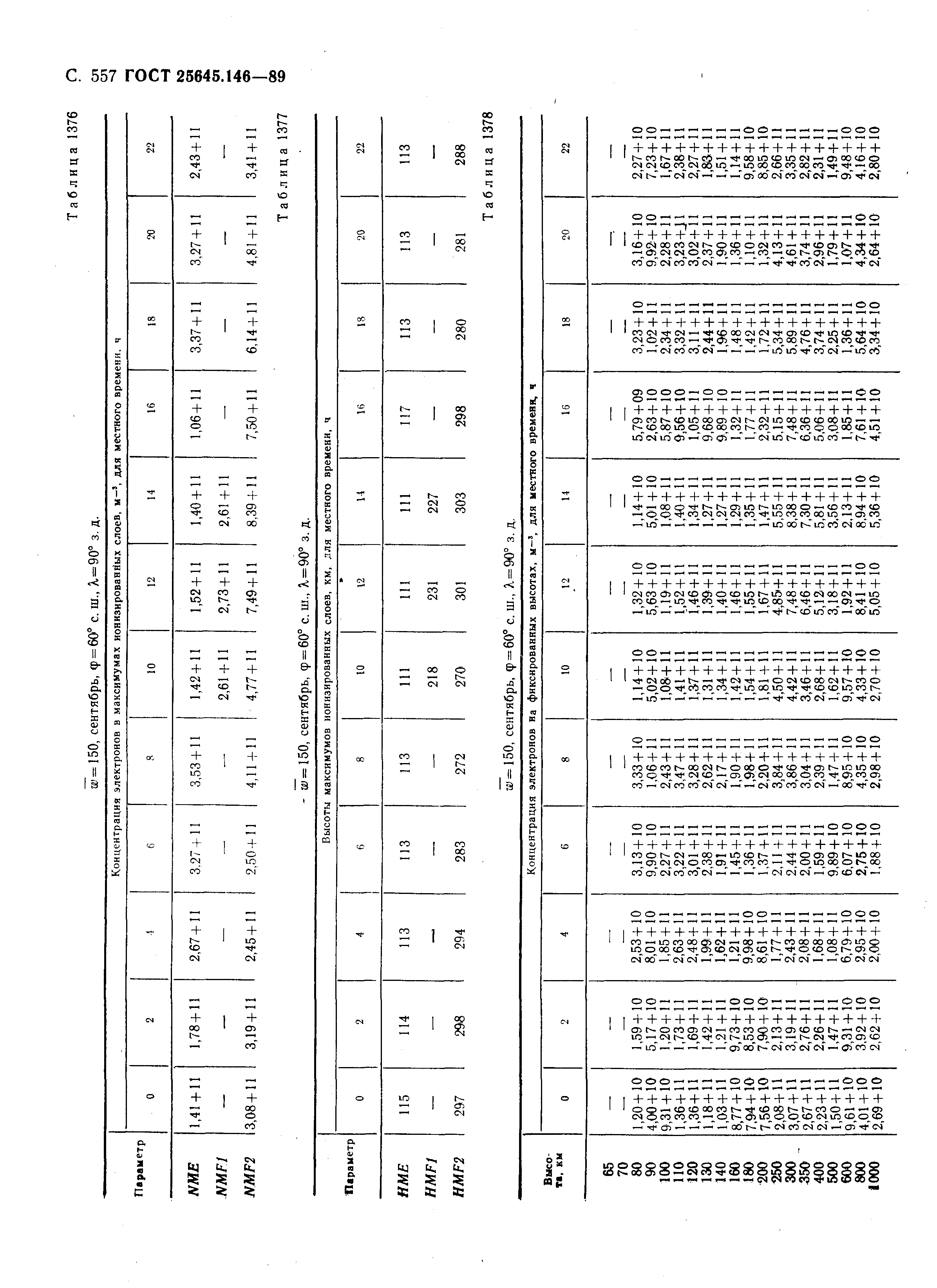 ГОСТ 25645.146-89