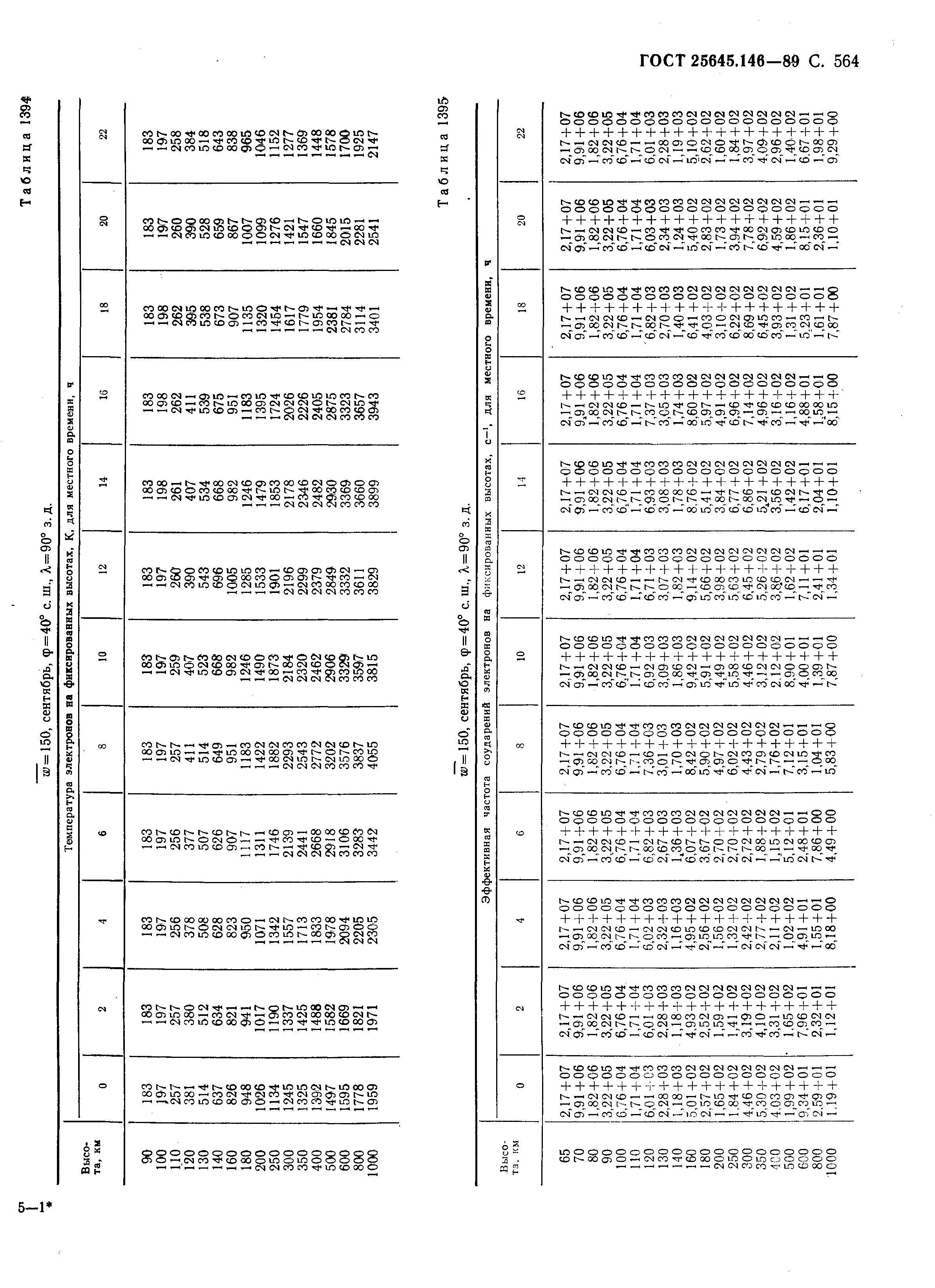 ГОСТ 25645.146-89