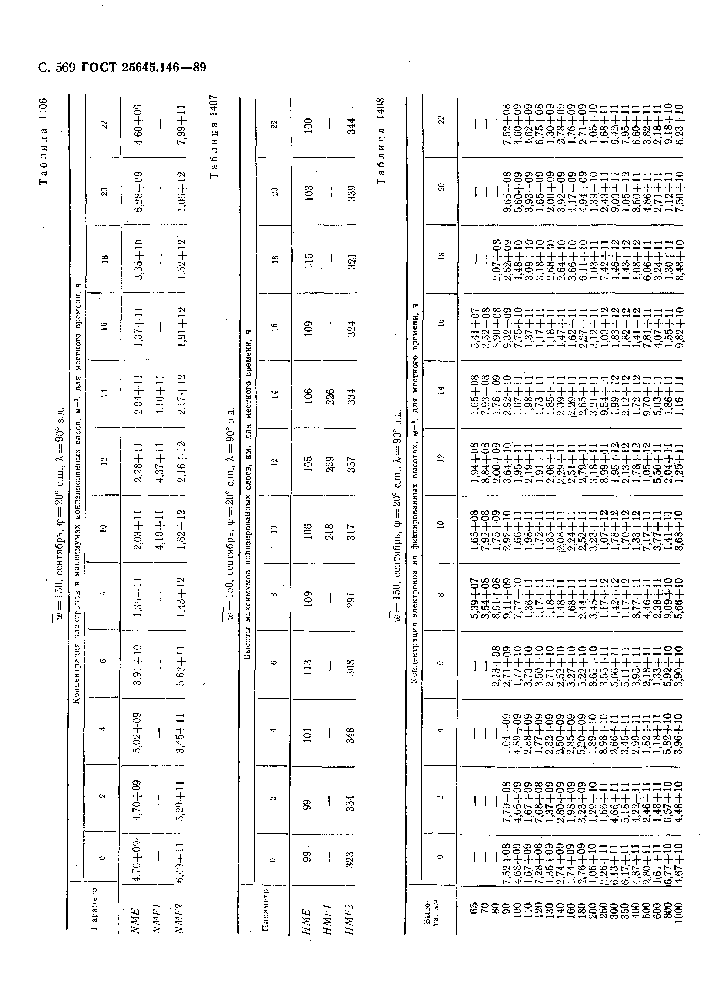 ГОСТ 25645.146-89