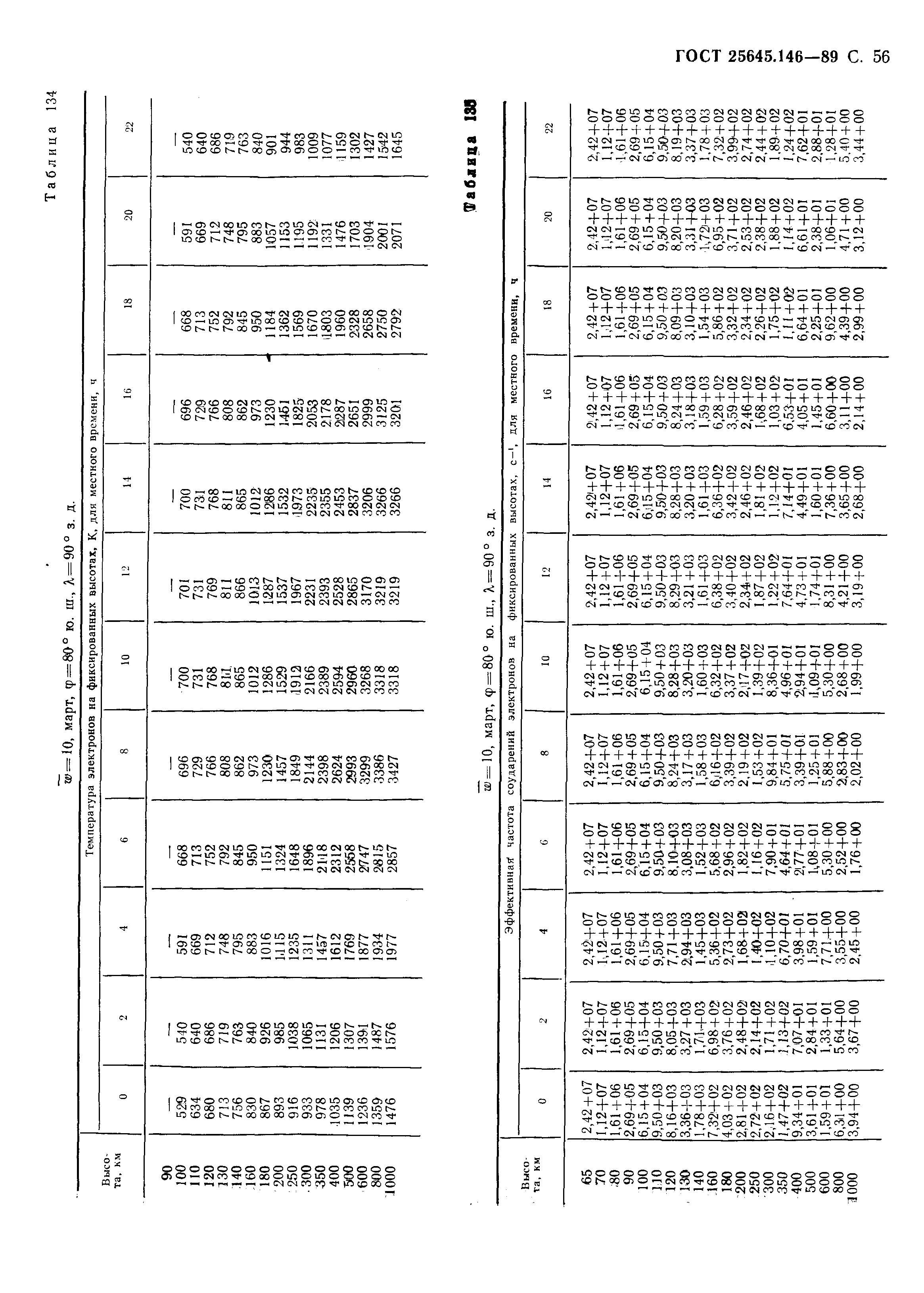 ГОСТ 25645.146-89