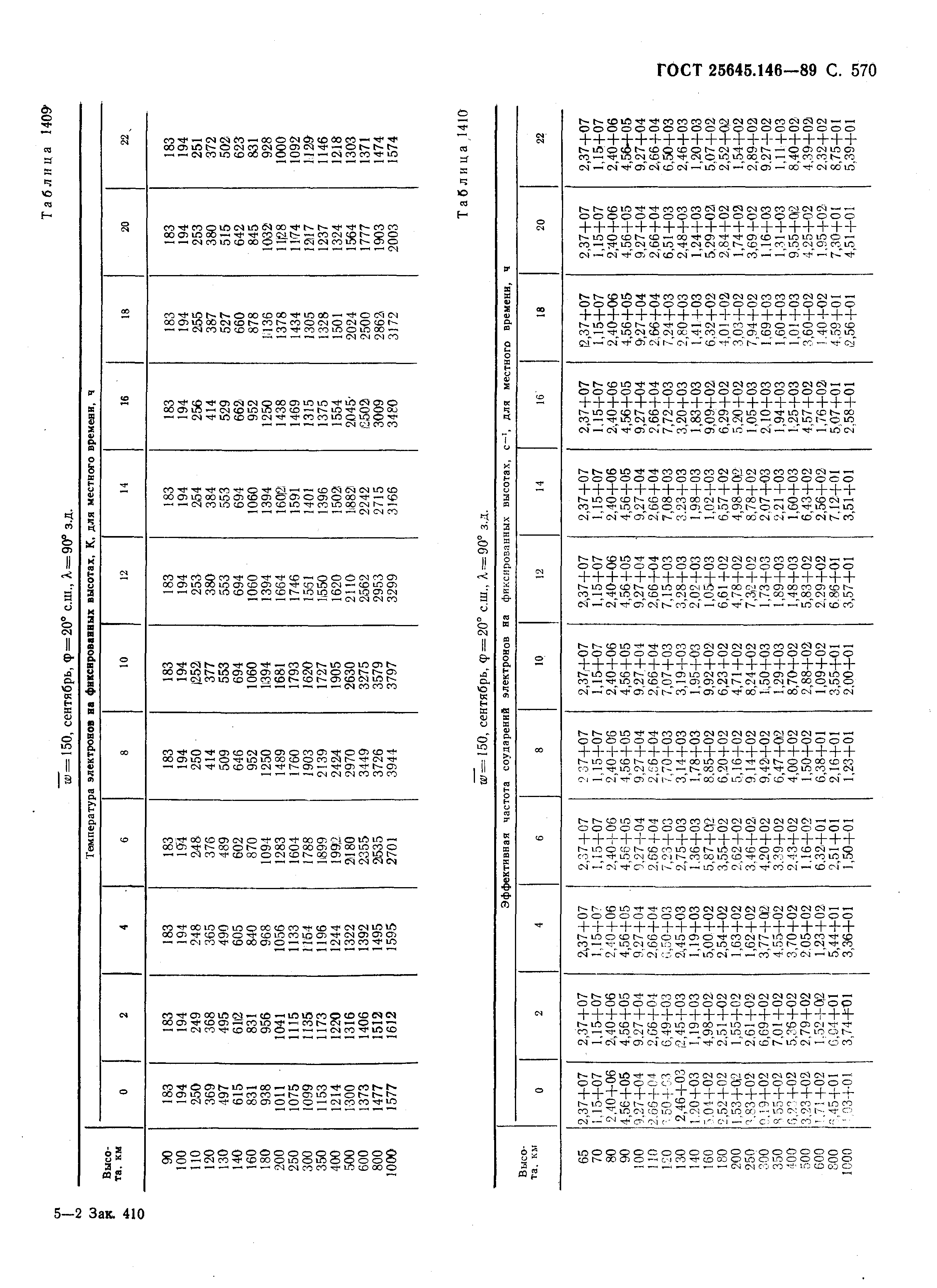 ГОСТ 25645.146-89