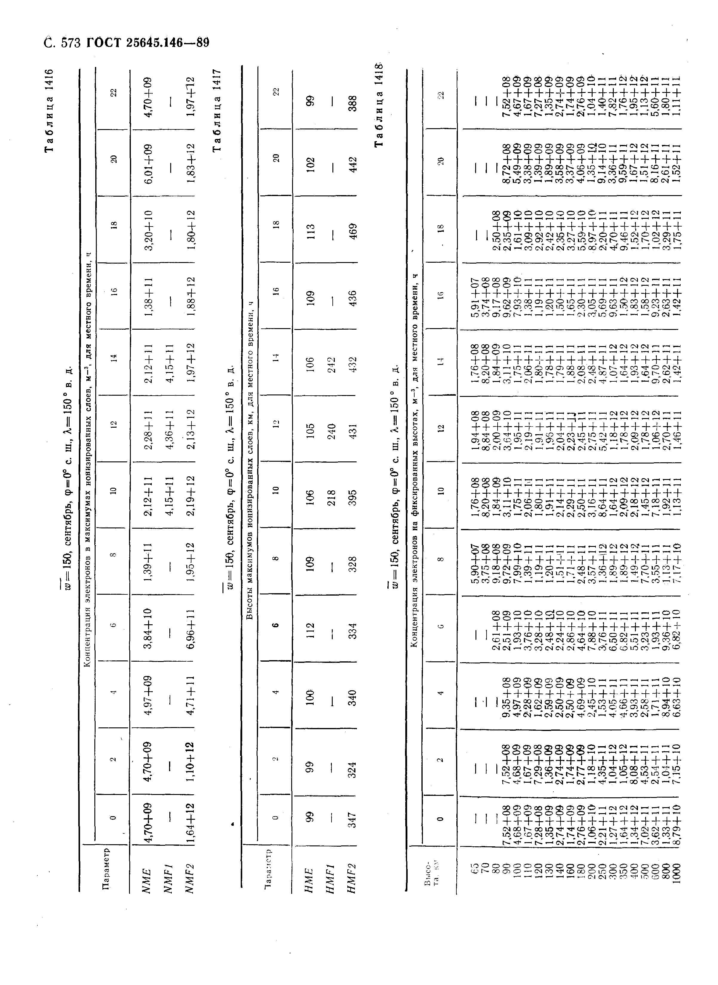 ГОСТ 25645.146-89