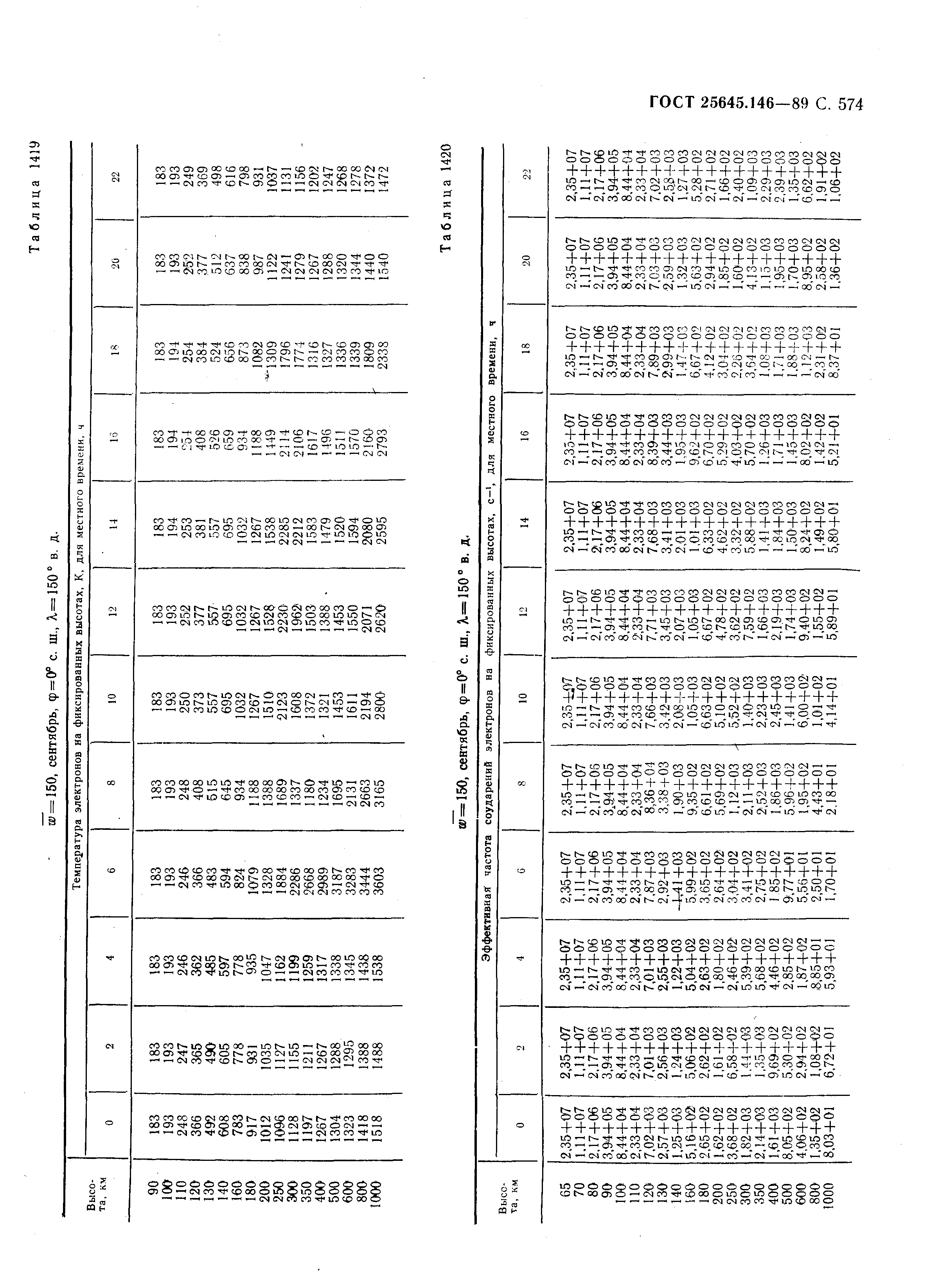 ГОСТ 25645.146-89