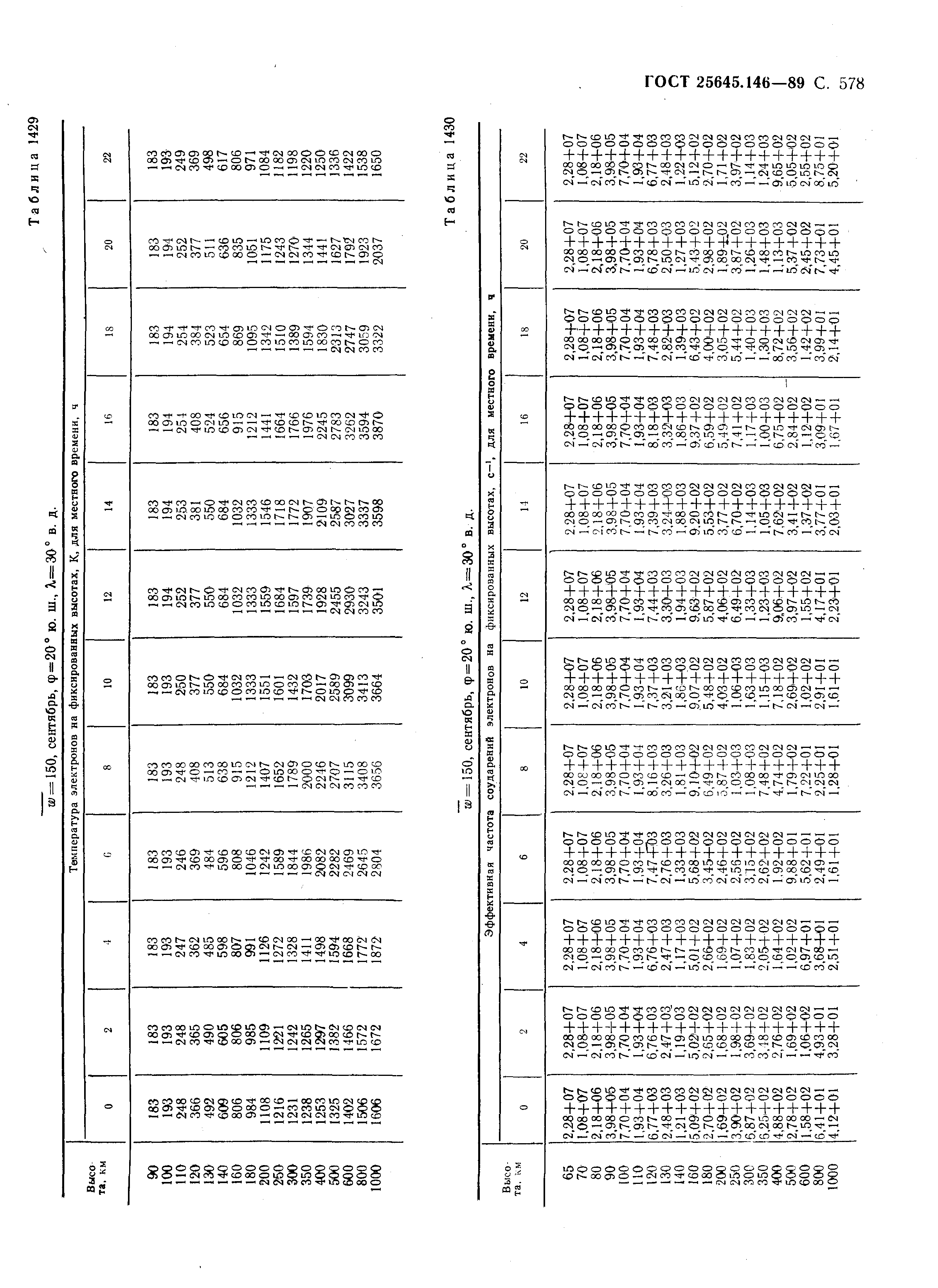 ГОСТ 25645.146-89