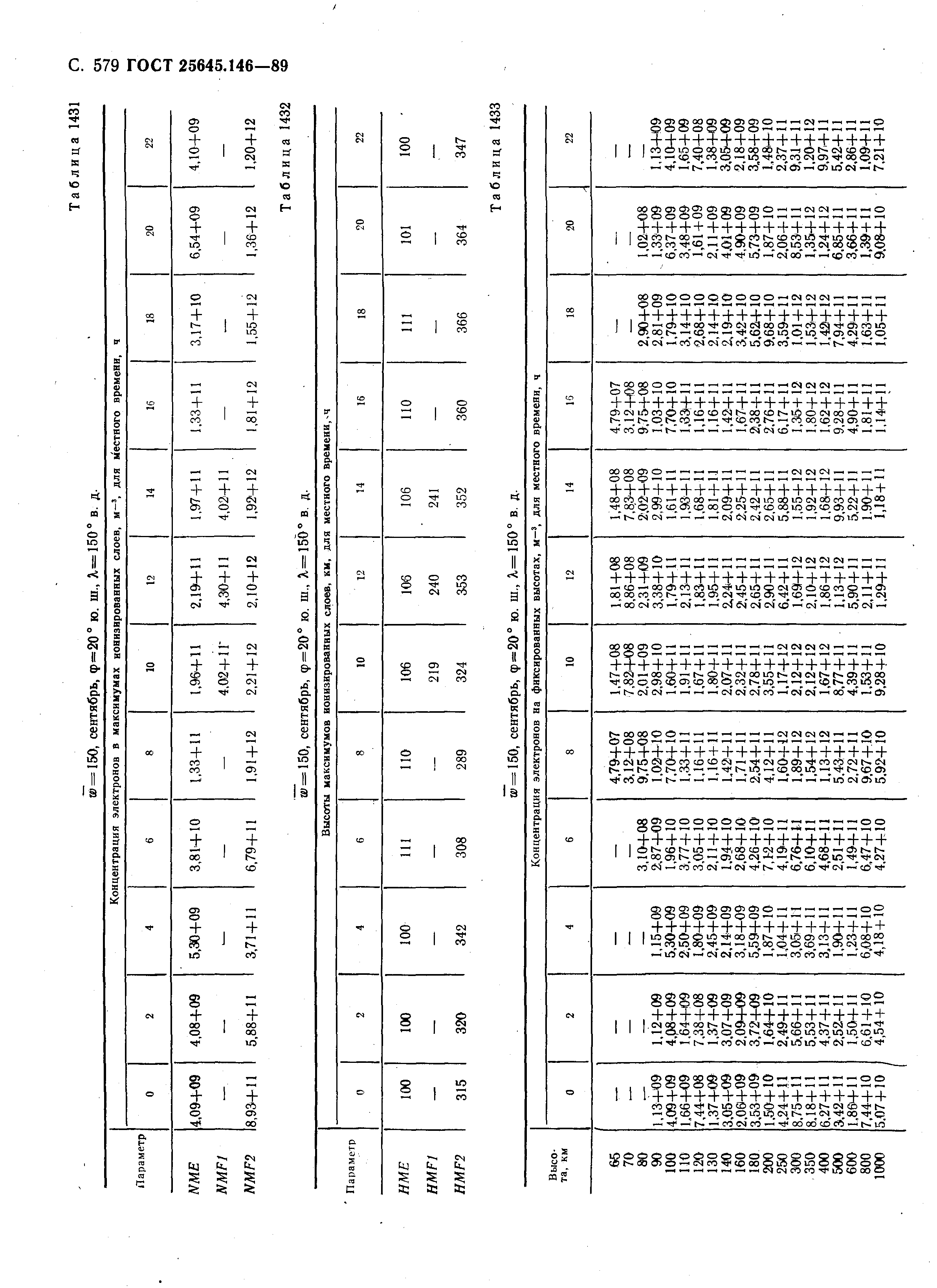 ГОСТ 25645.146-89