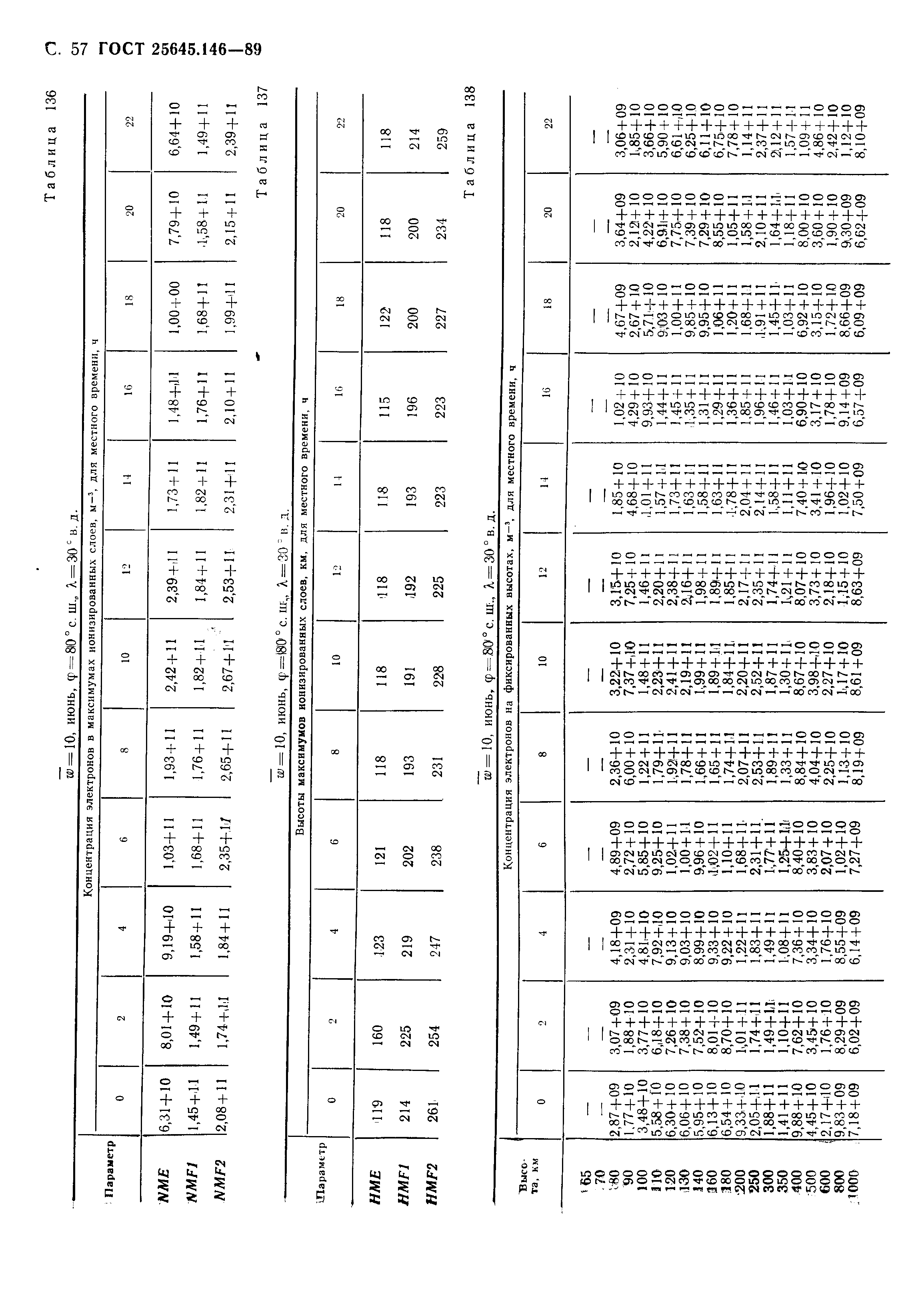 ГОСТ 25645.146-89
