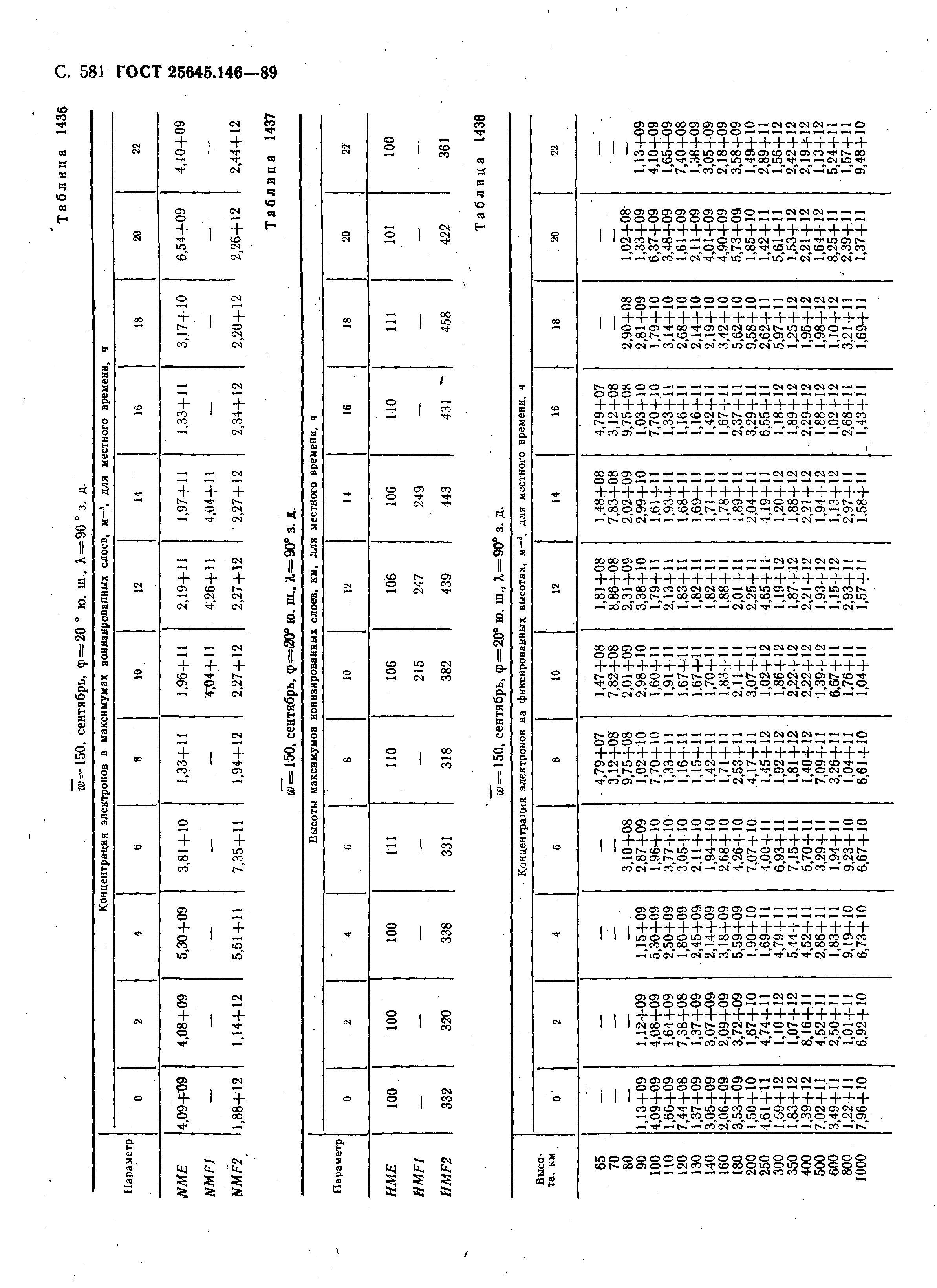 ГОСТ 25645.146-89