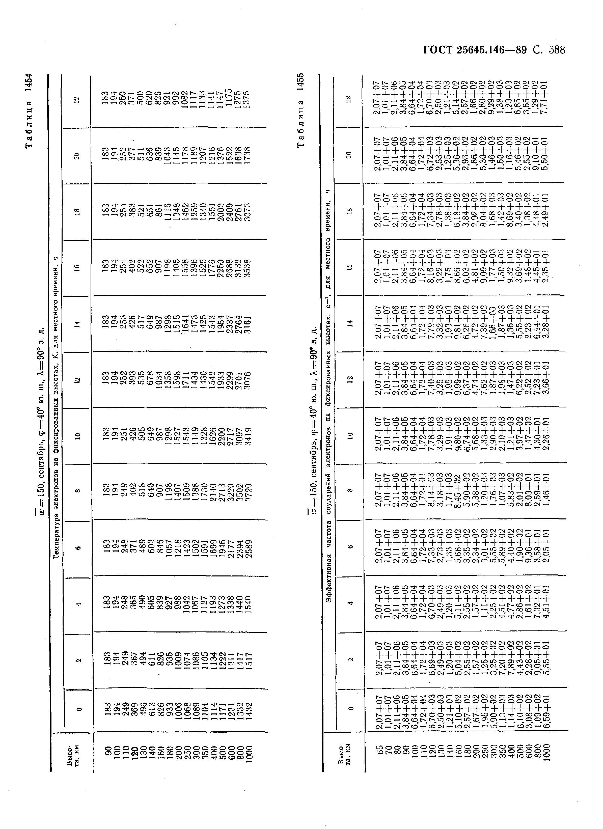 ГОСТ 25645.146-89