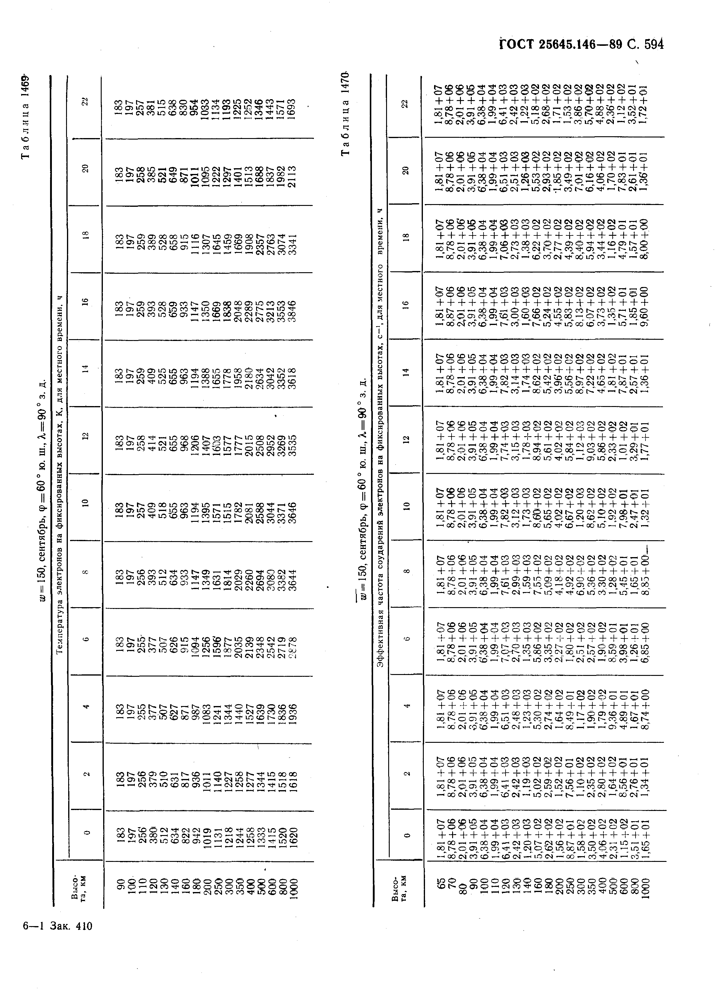 ГОСТ 25645.146-89