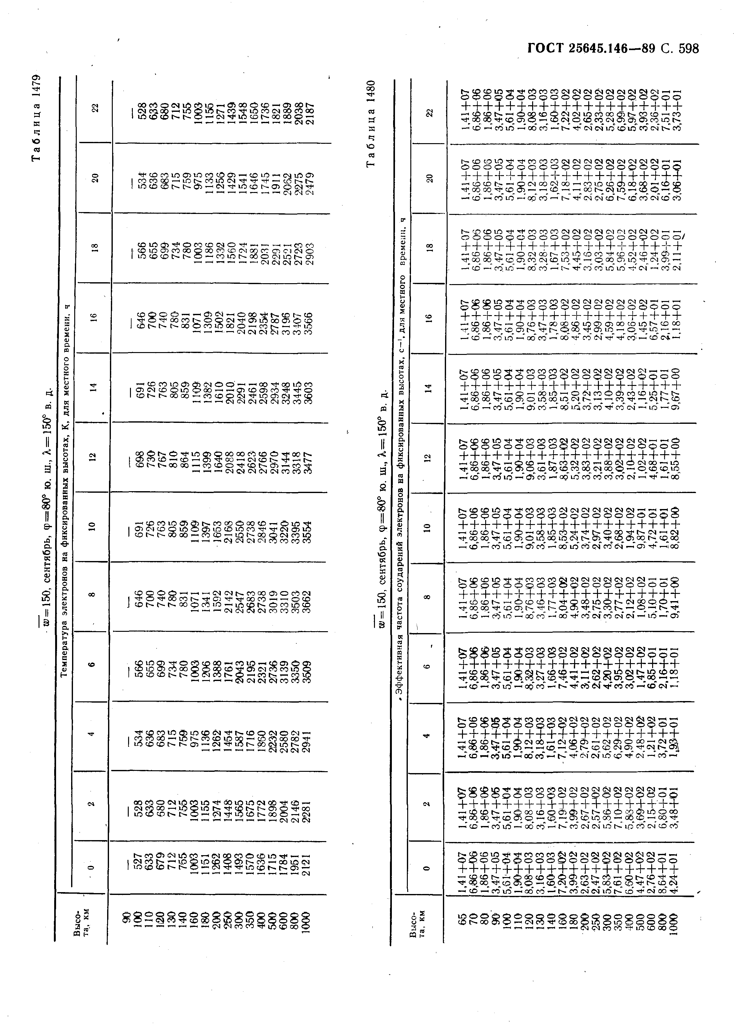 ГОСТ 25645.146-89