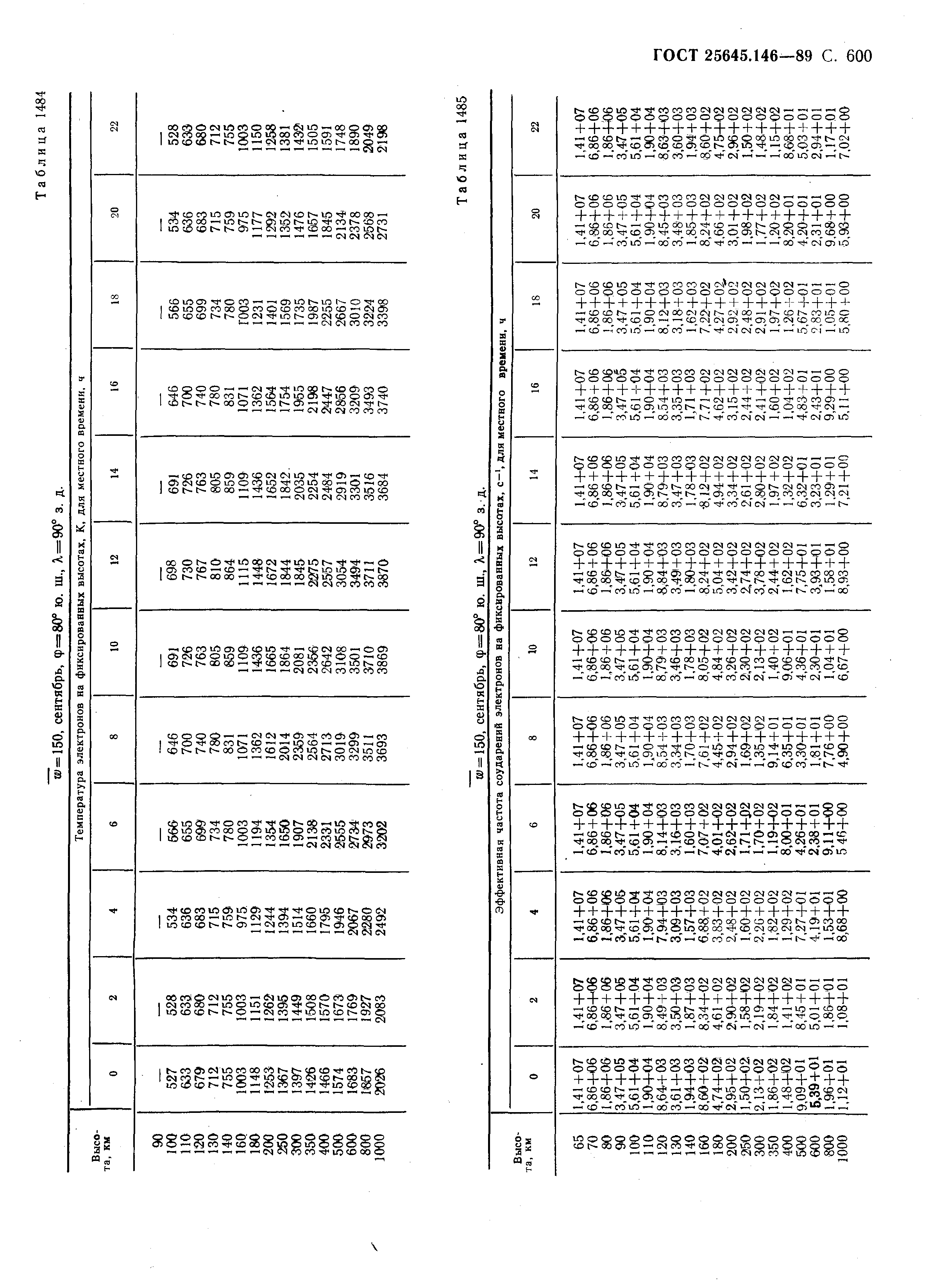 ГОСТ 25645.146-89