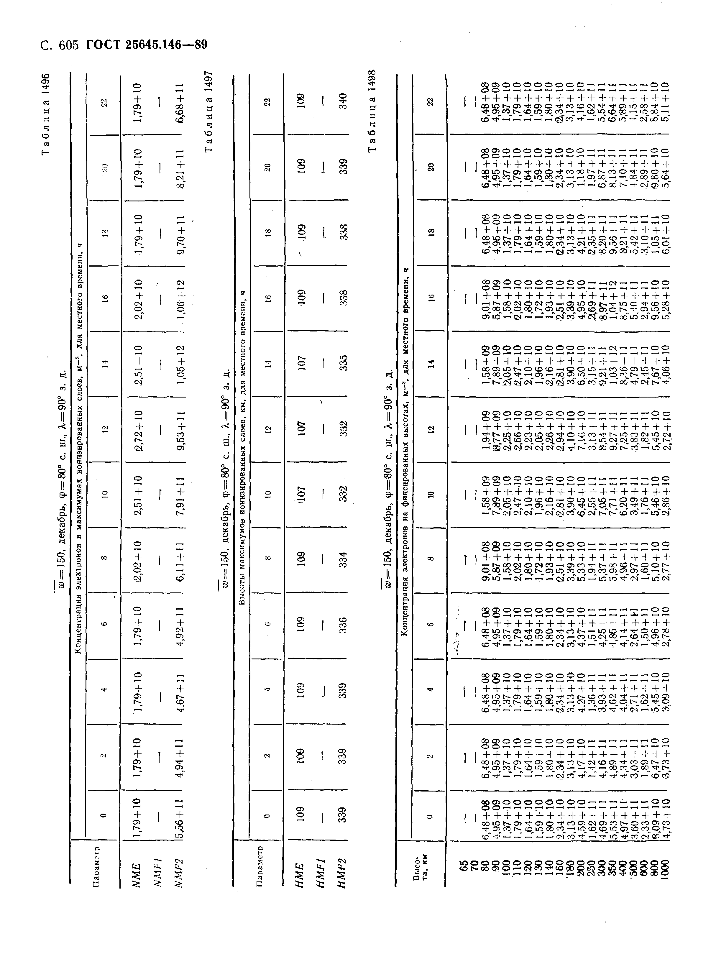 ГОСТ 25645.146-89
