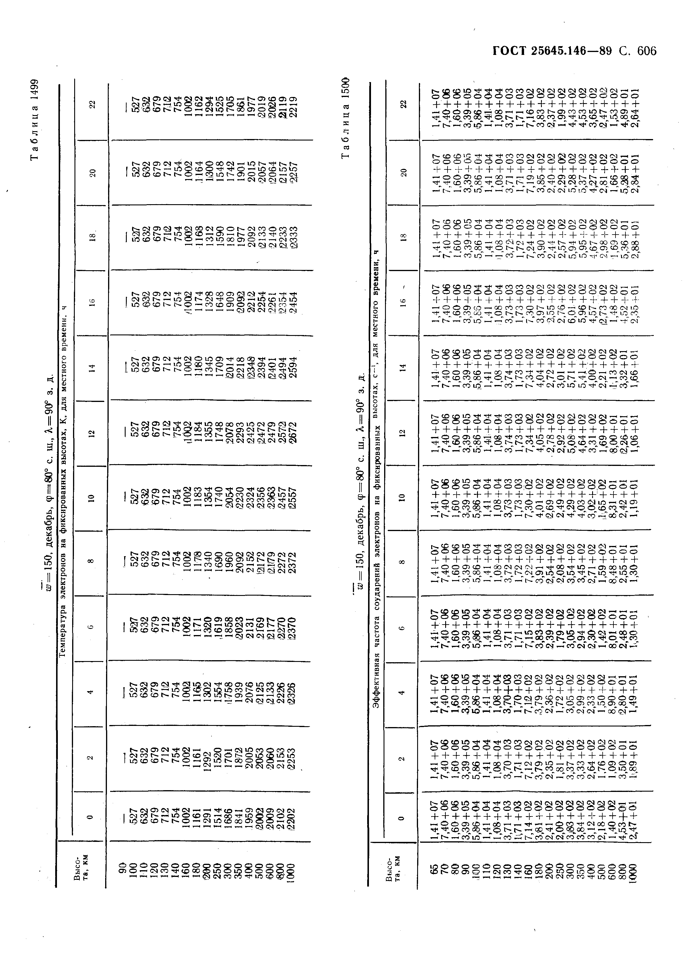 ГОСТ 25645.146-89