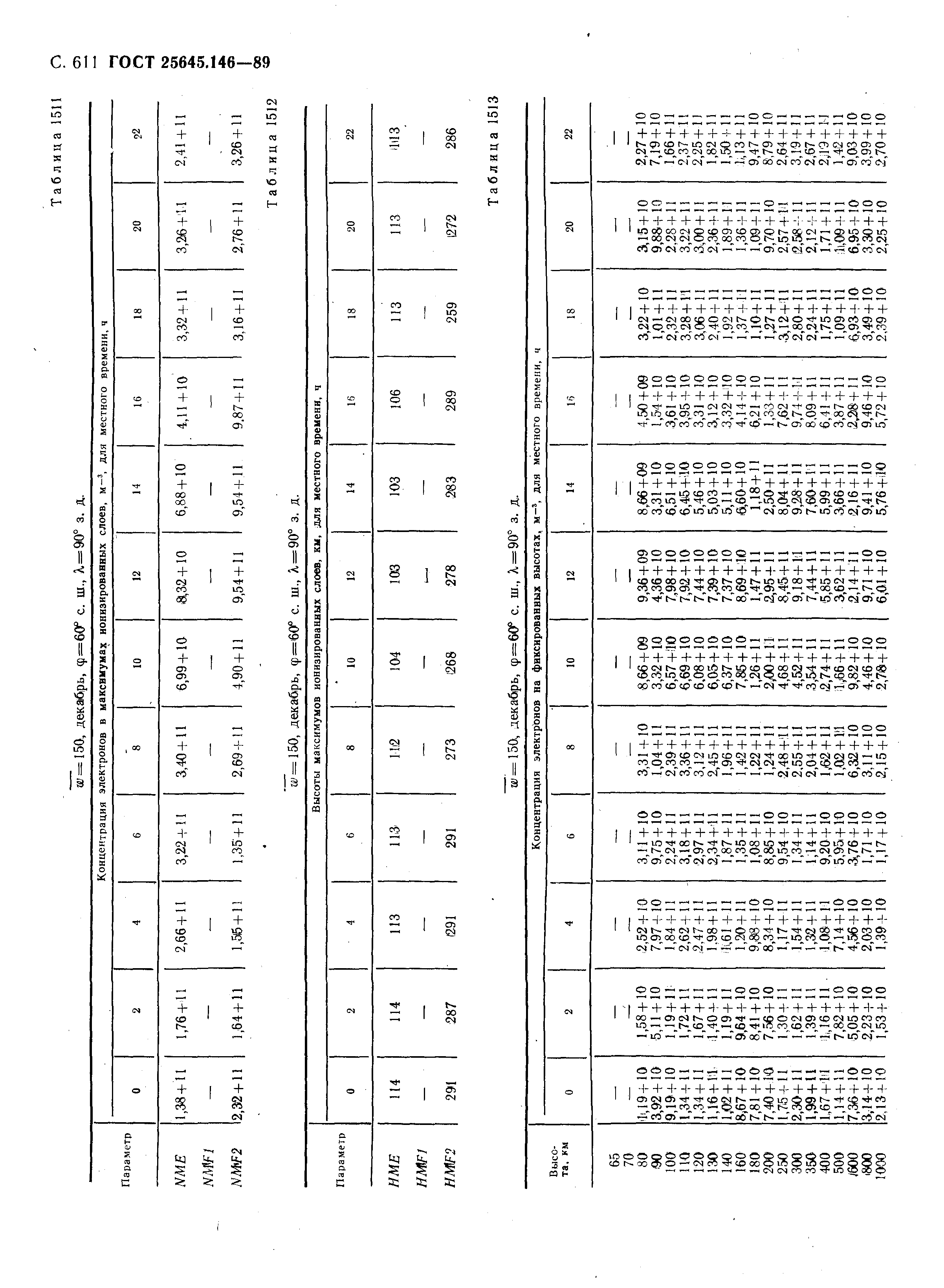 ГОСТ 25645.146-89