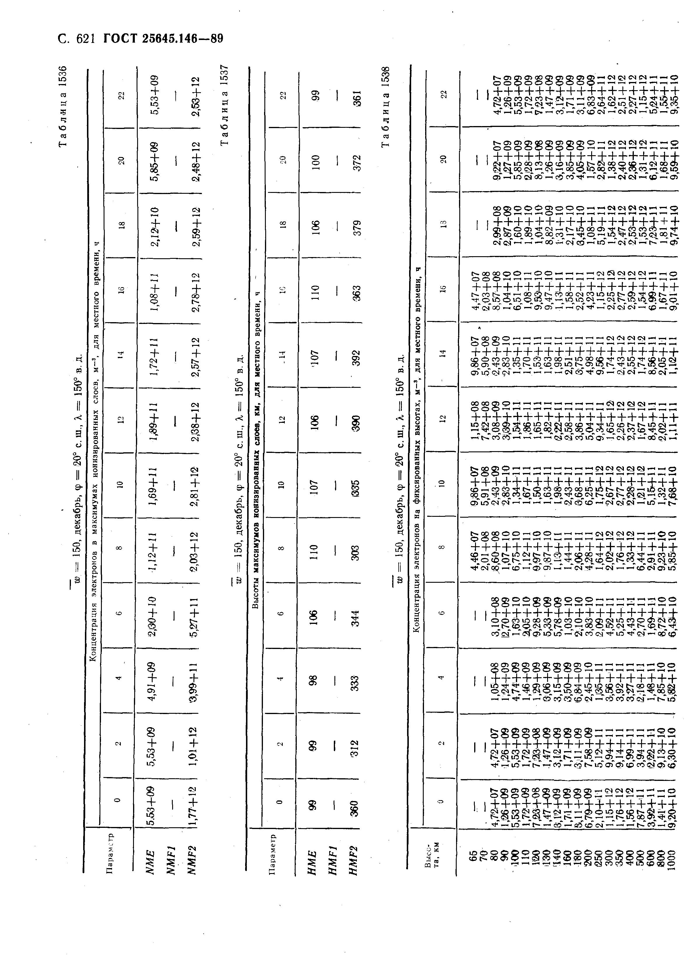 ГОСТ 25645.146-89