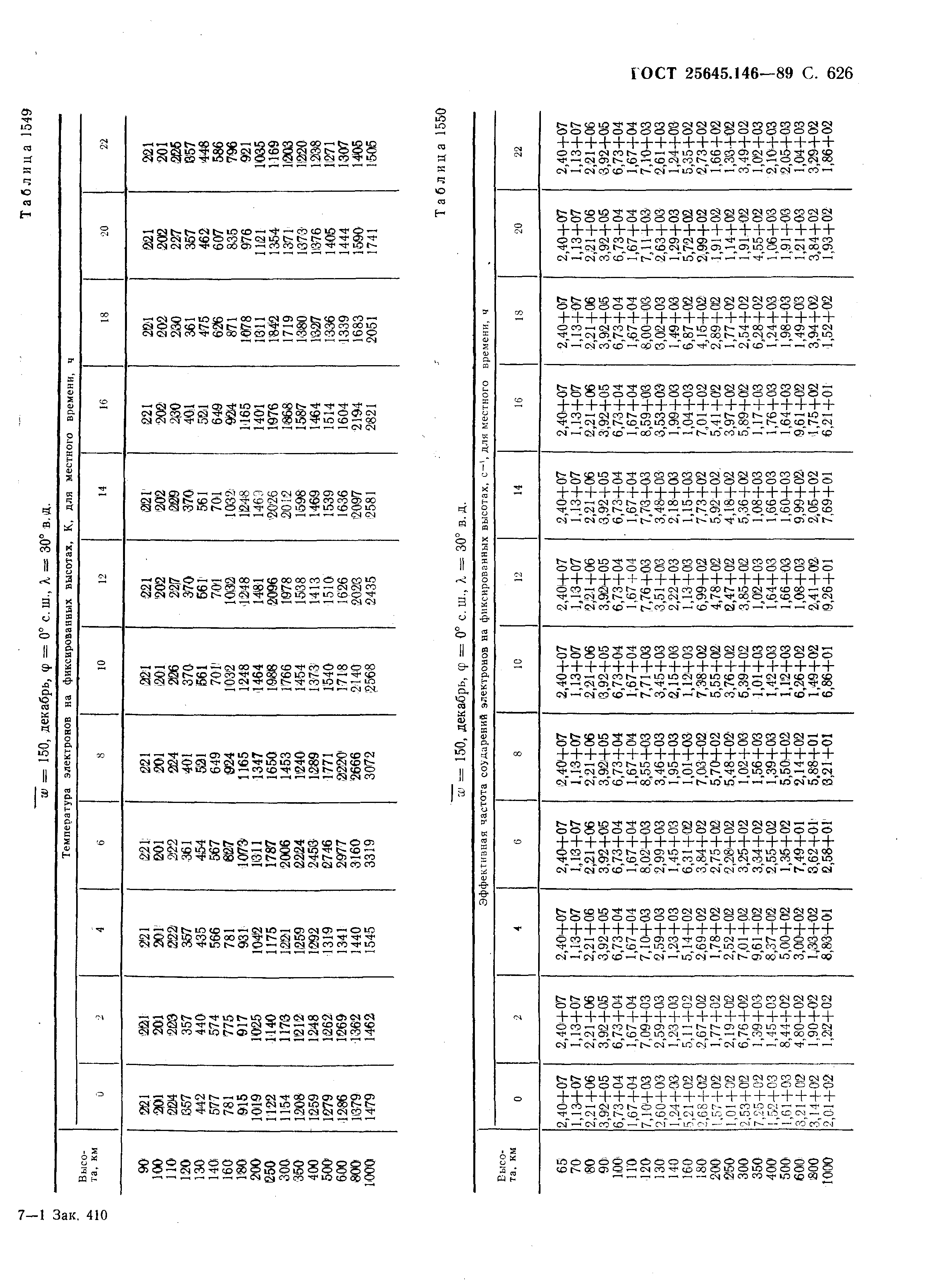 ГОСТ 25645.146-89
