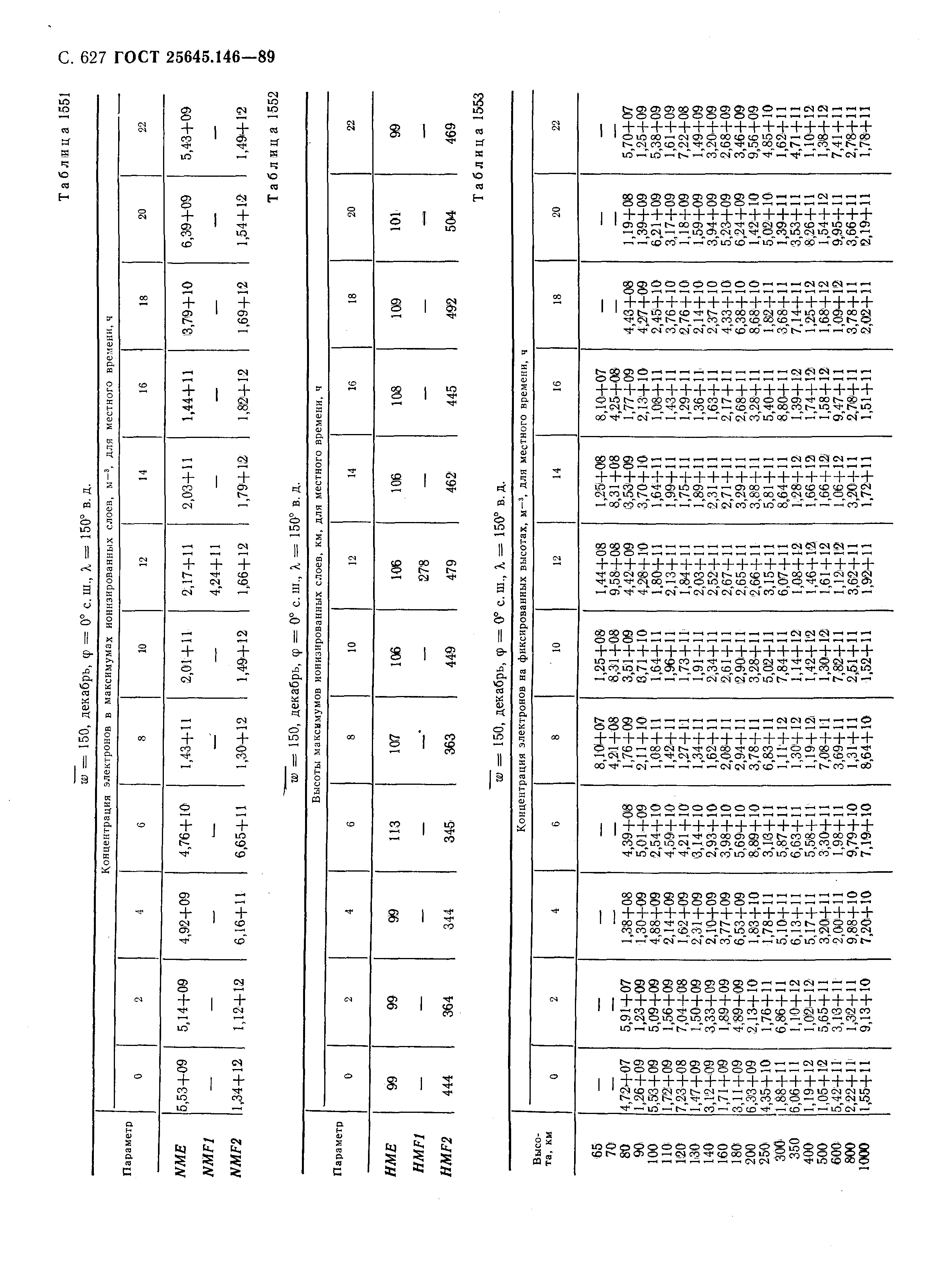 ГОСТ 25645.146-89