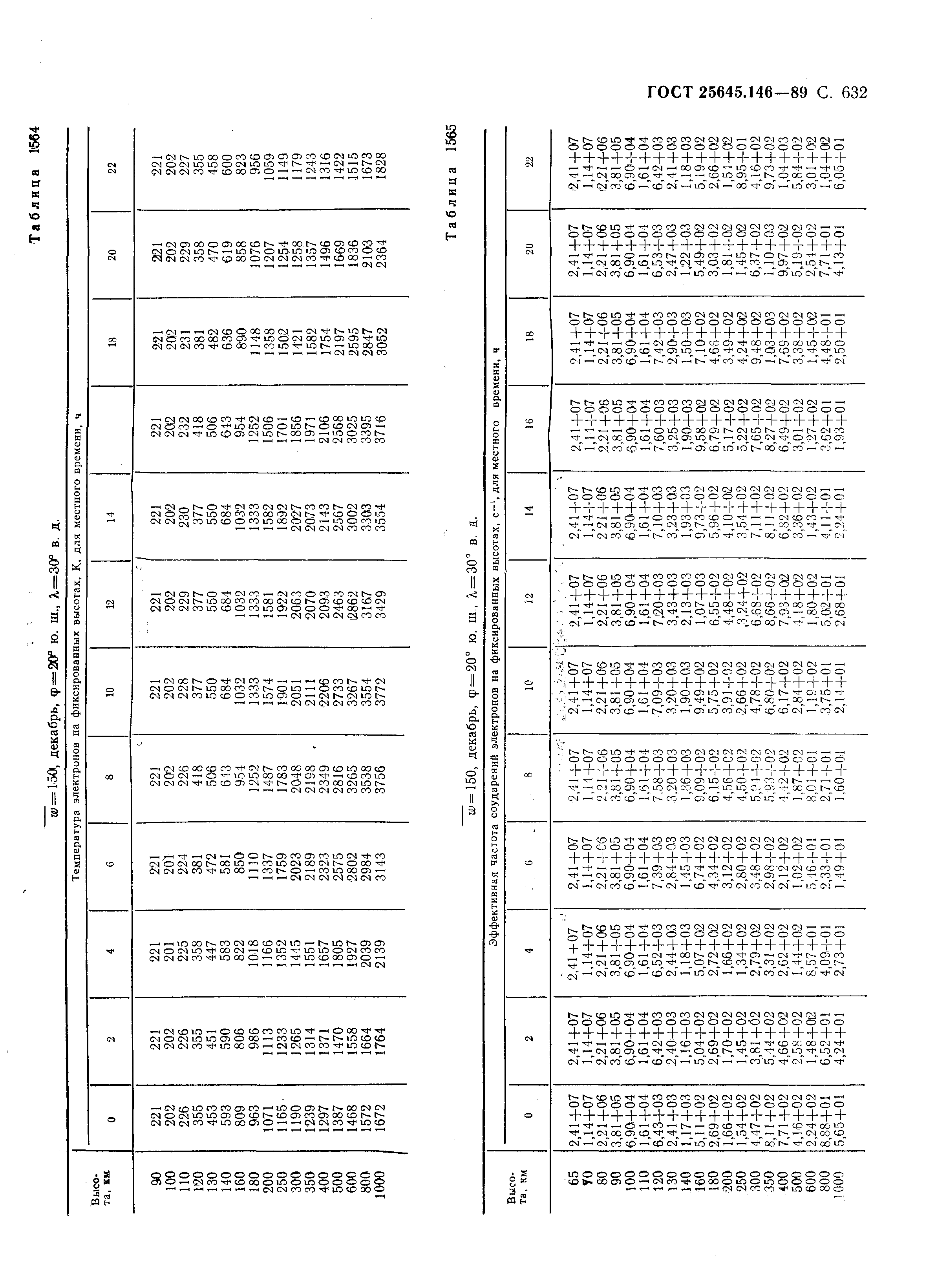 ГОСТ 25645.146-89