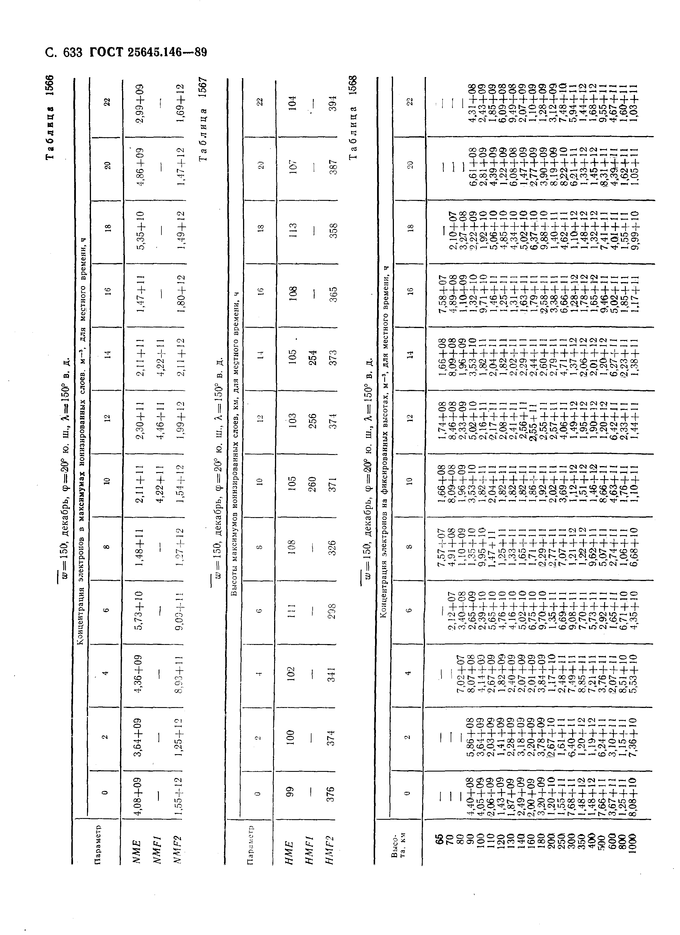 ГОСТ 25645.146-89