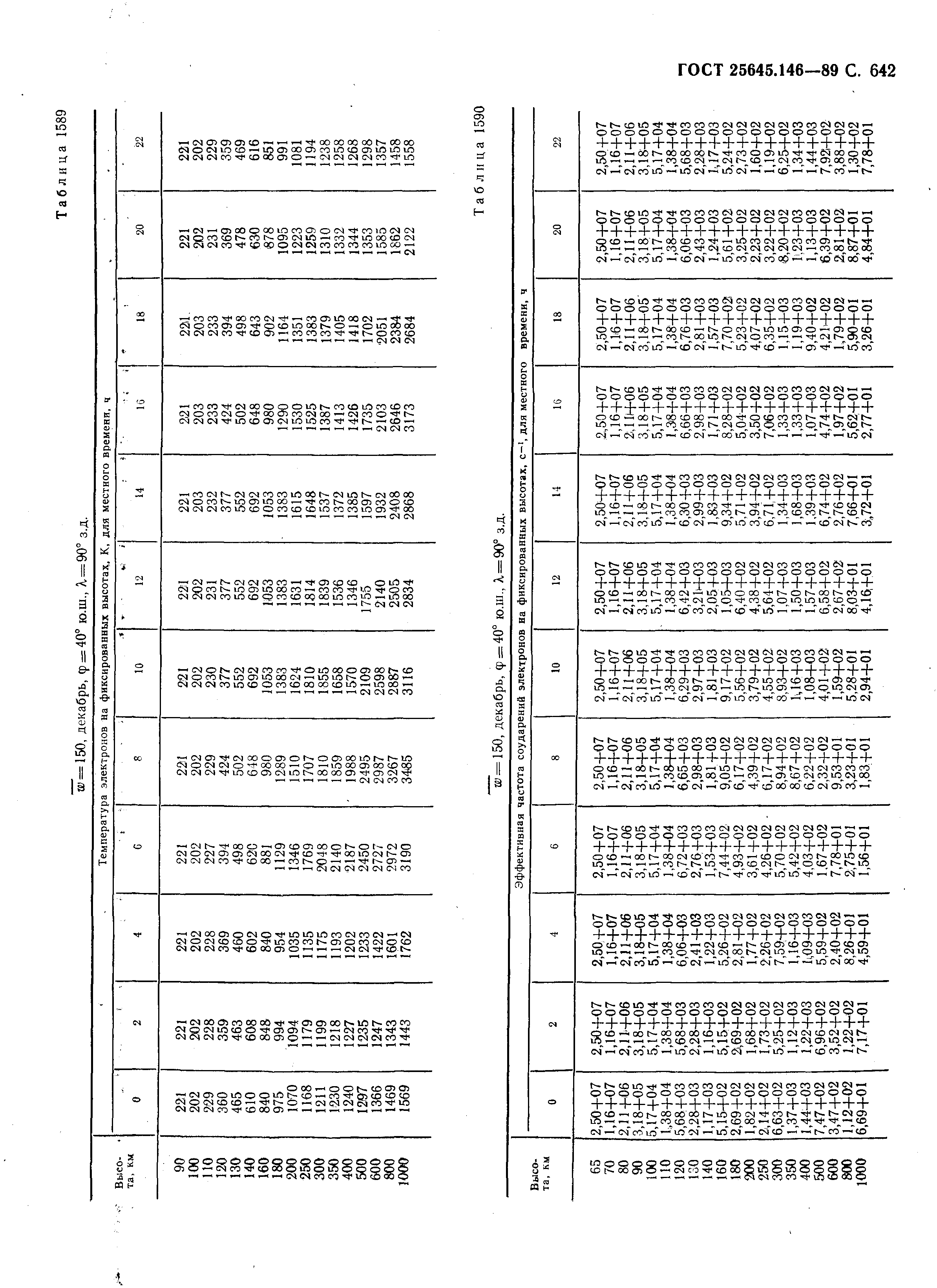 ГОСТ 25645.146-89