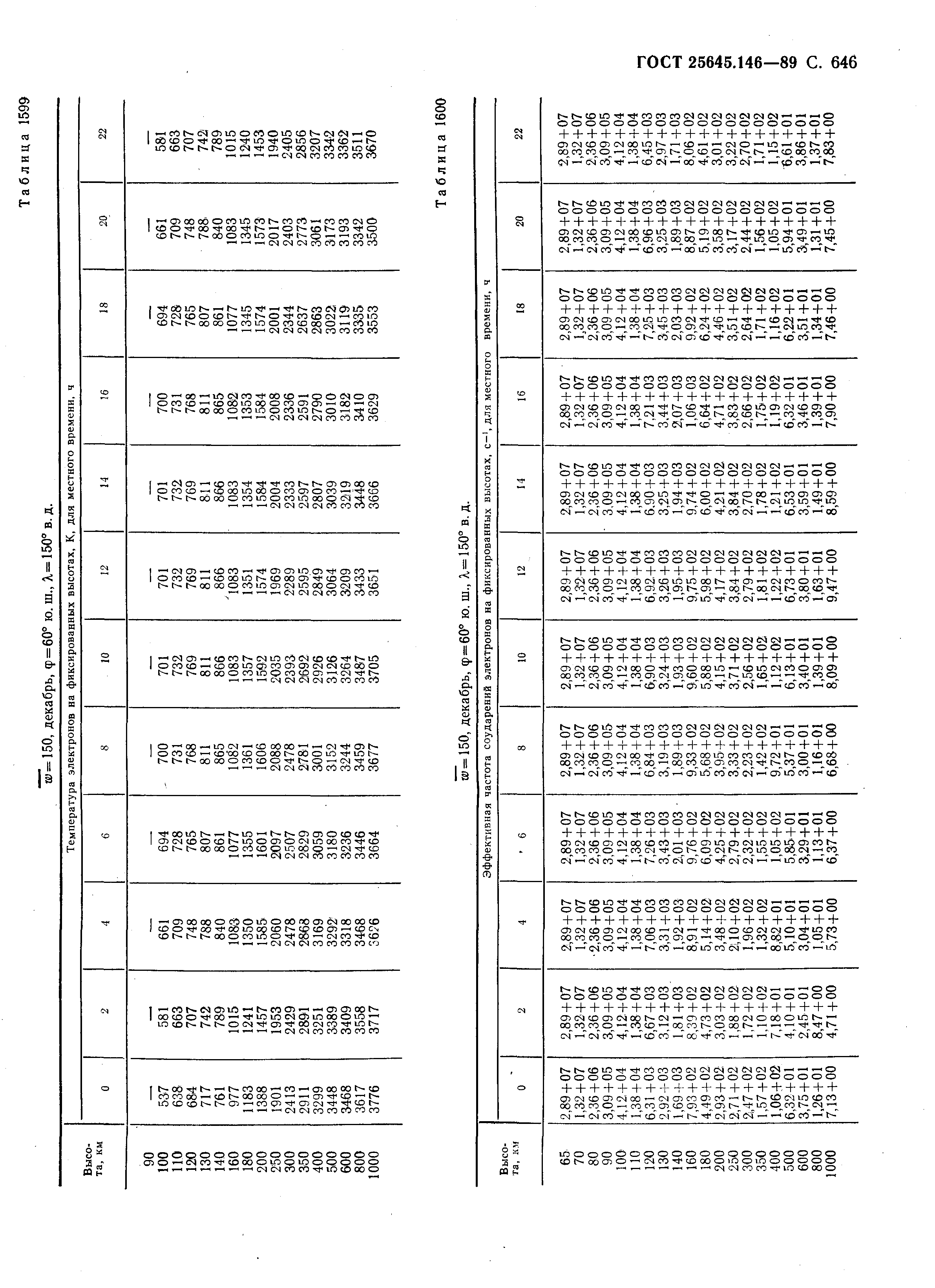 ГОСТ 25645.146-89