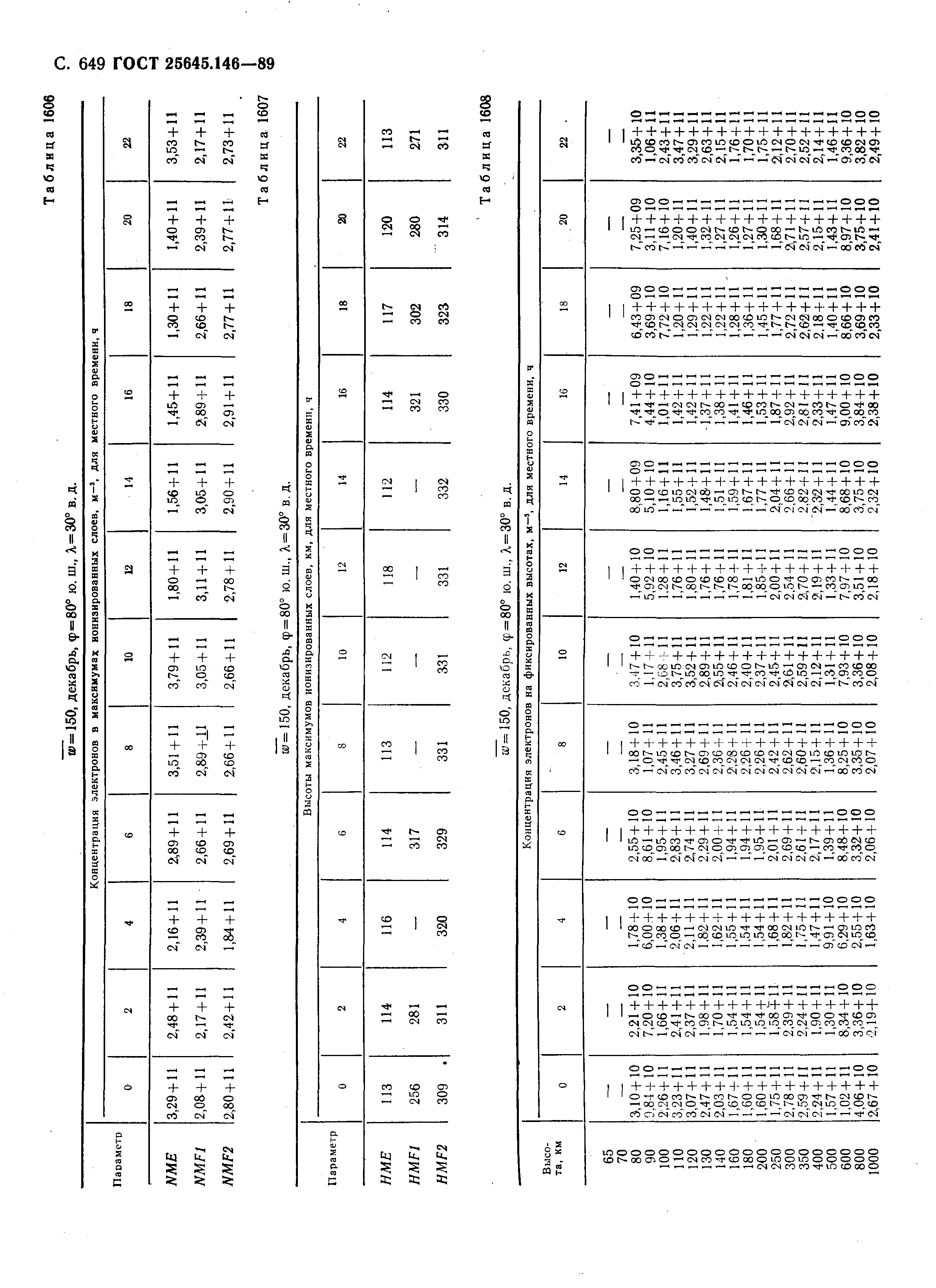 ГОСТ 25645.146-89