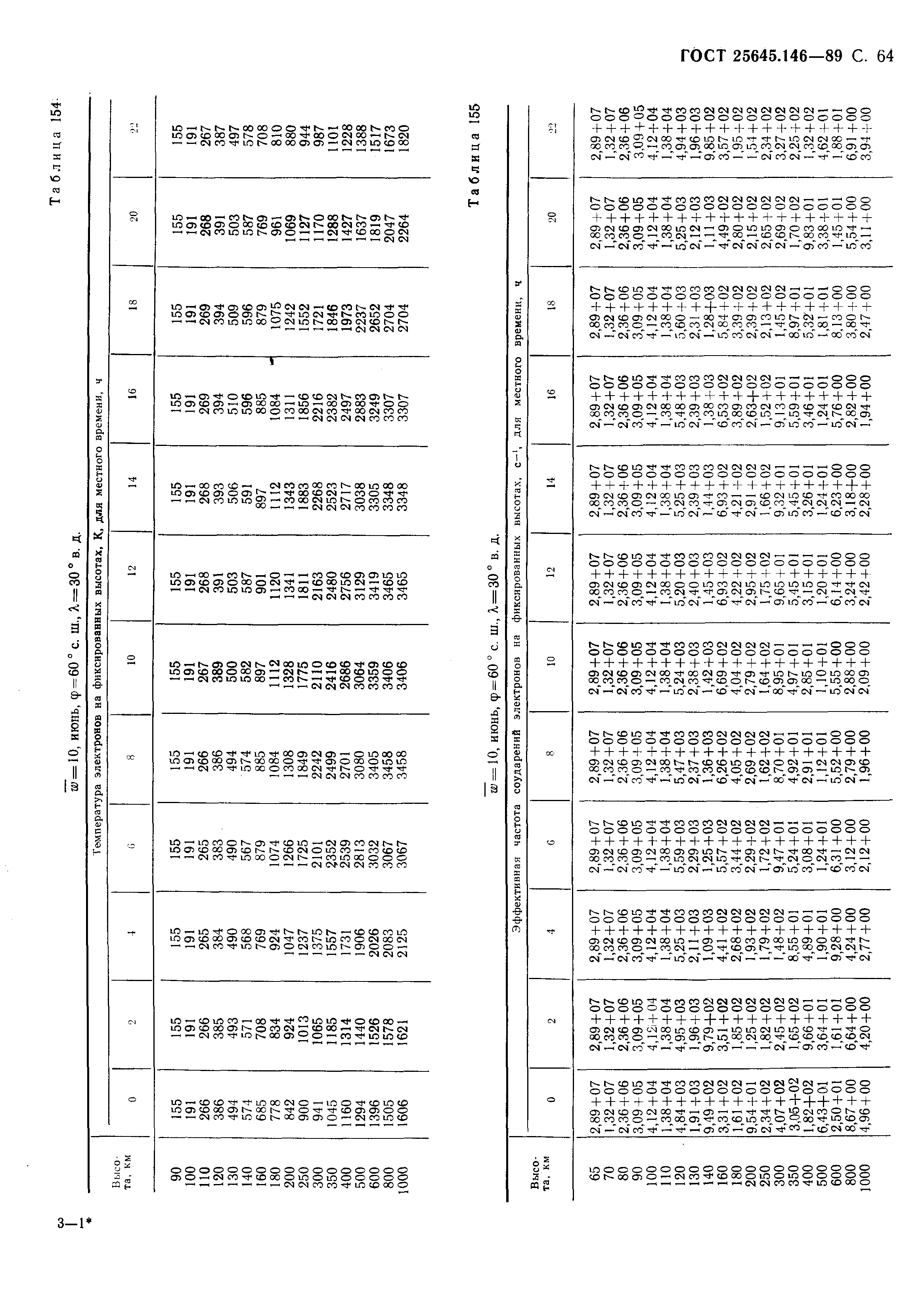 ГОСТ 25645.146-89