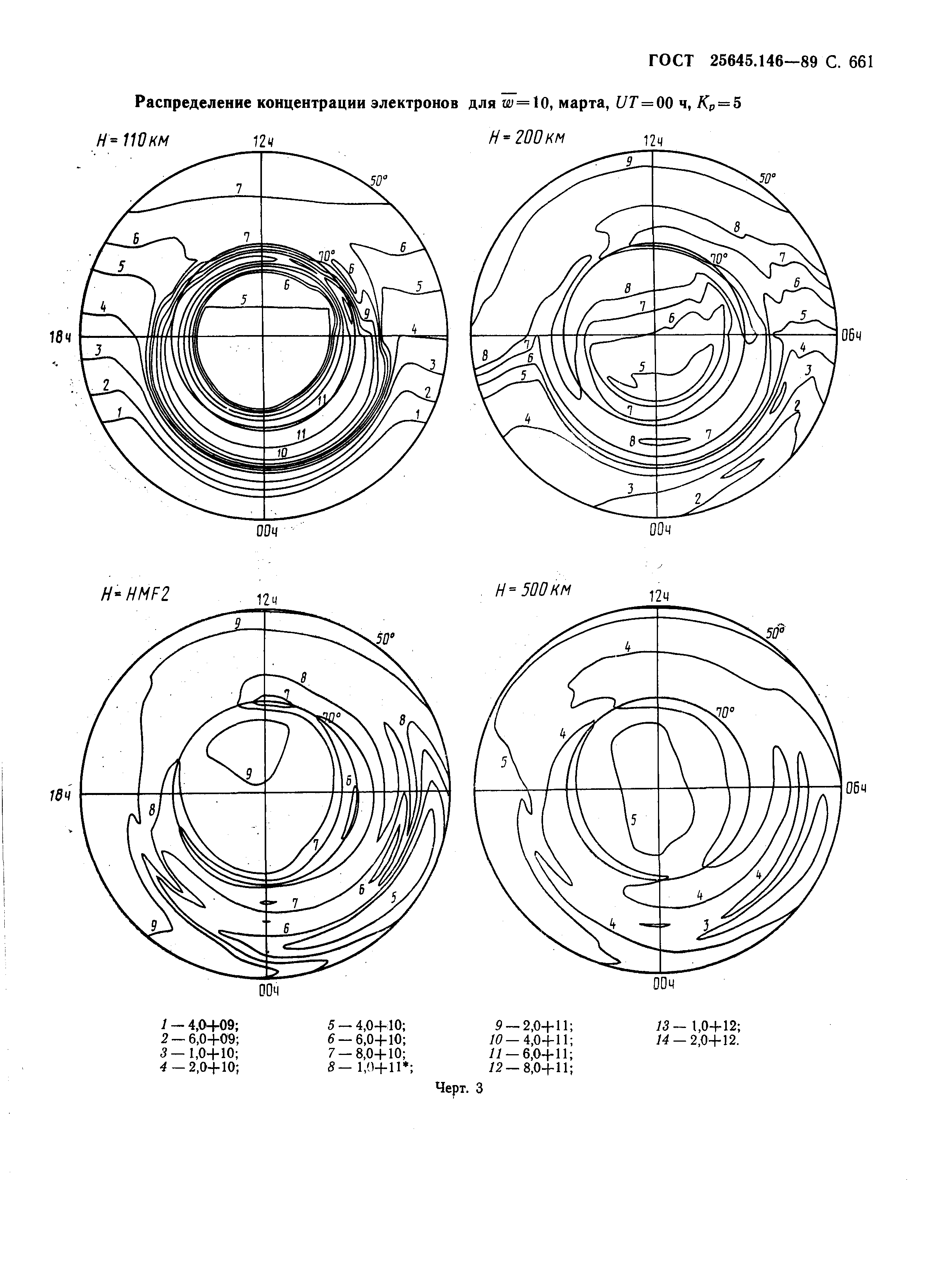 ГОСТ 25645.146-89