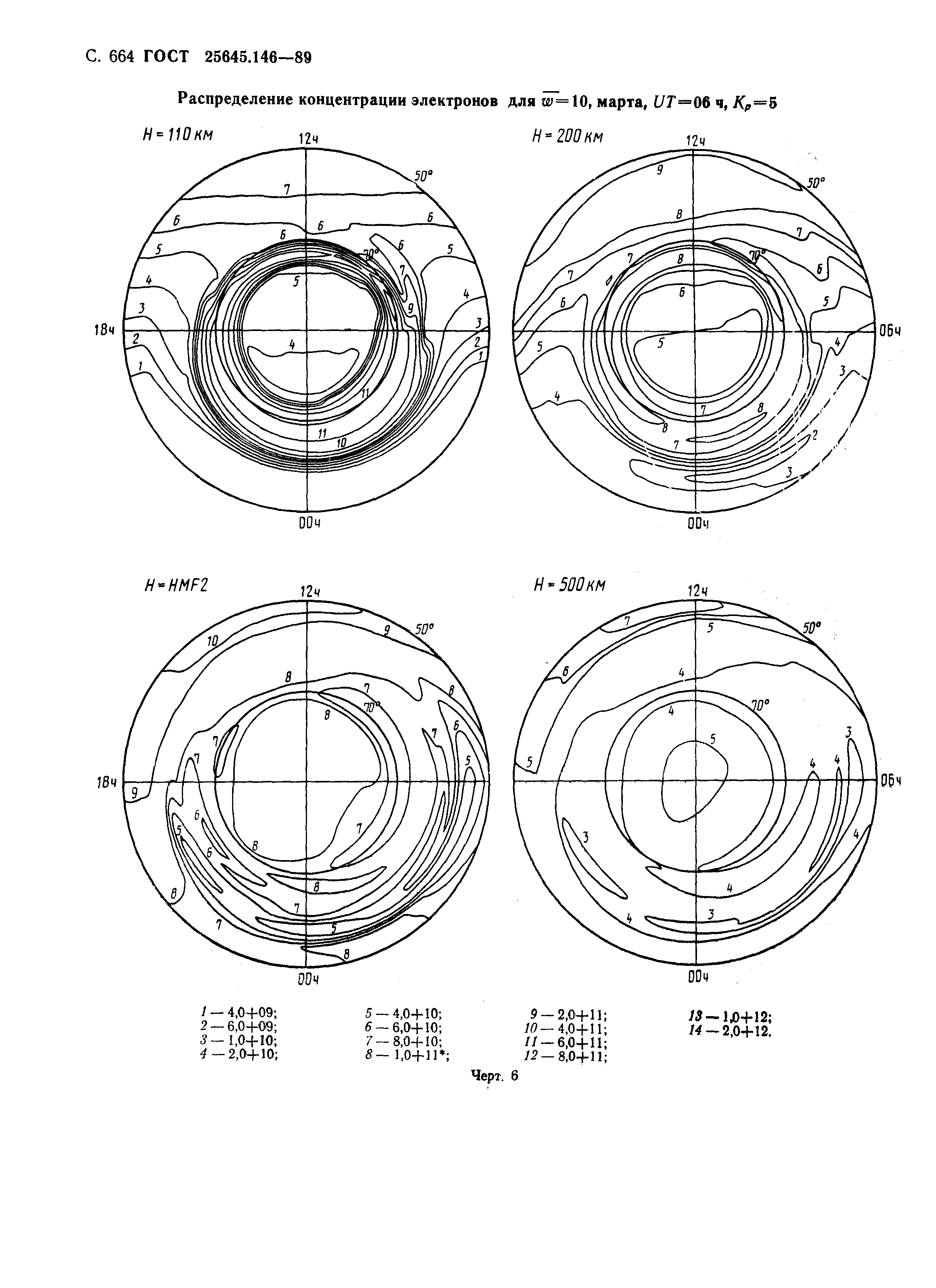 ГОСТ 25645.146-89