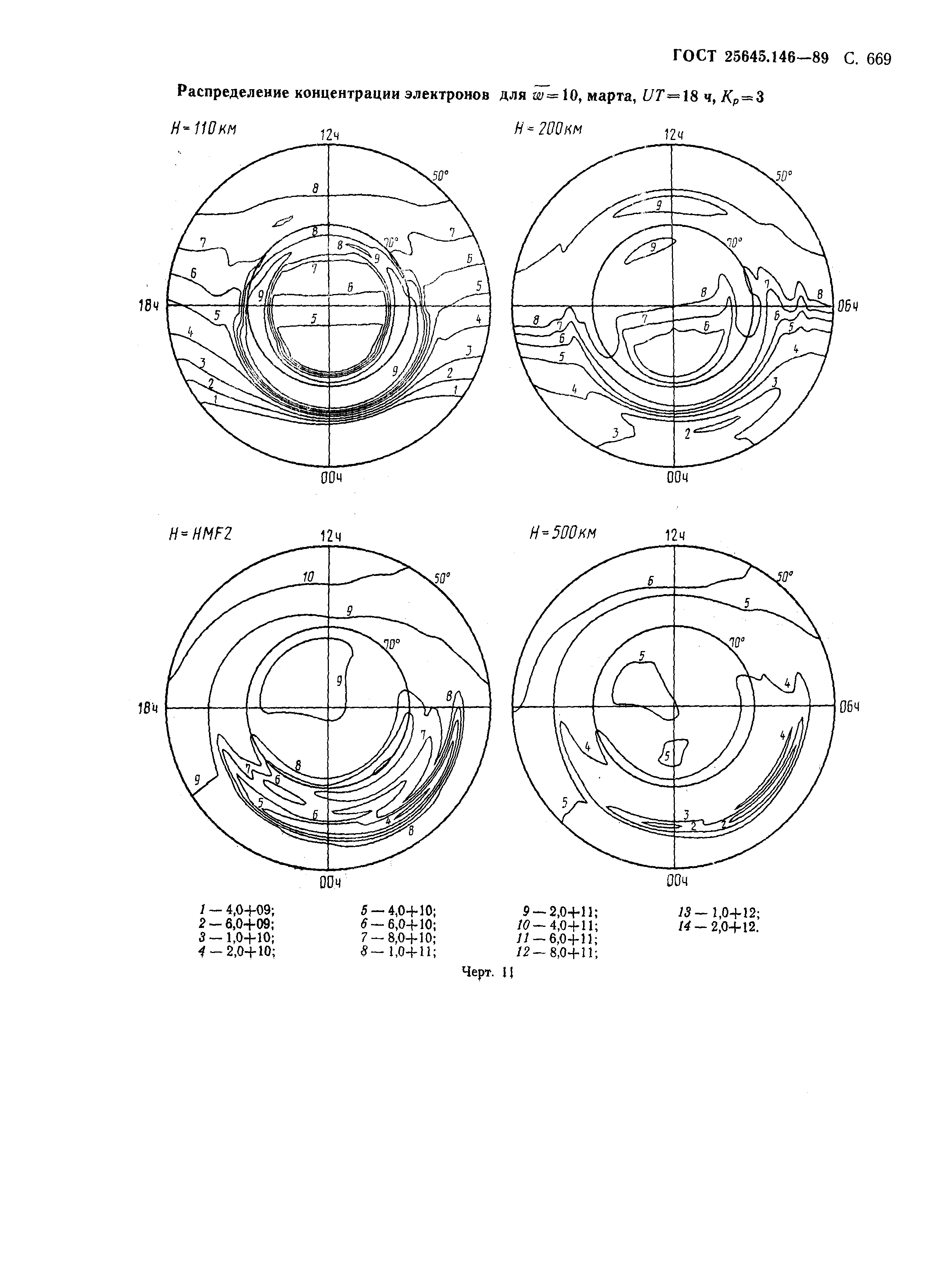 ГОСТ 25645.146-89