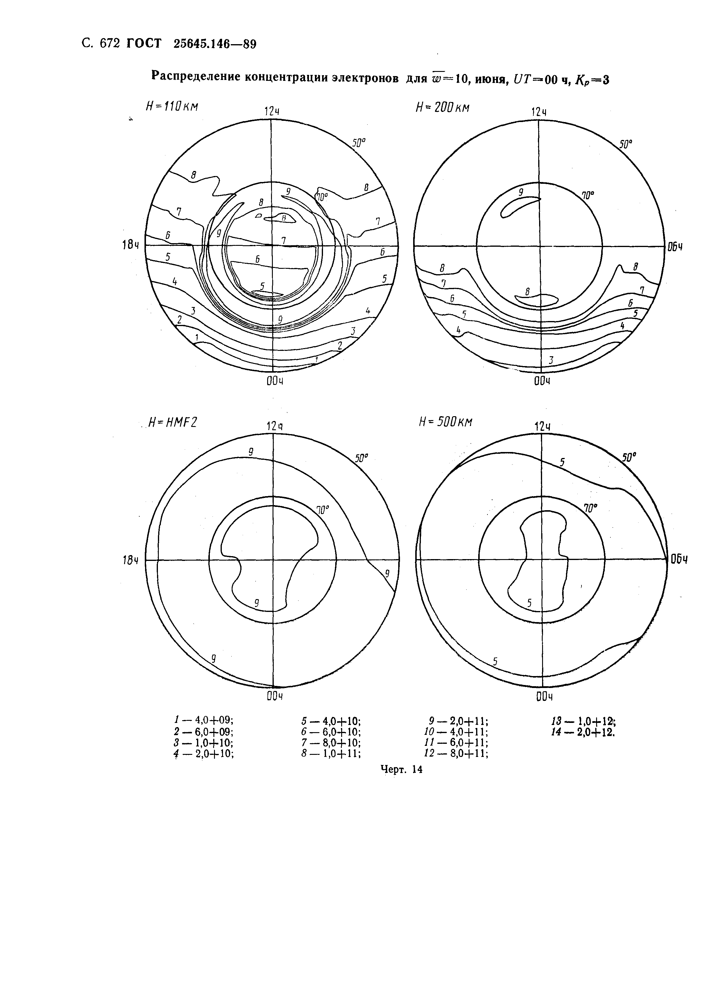 ГОСТ 25645.146-89