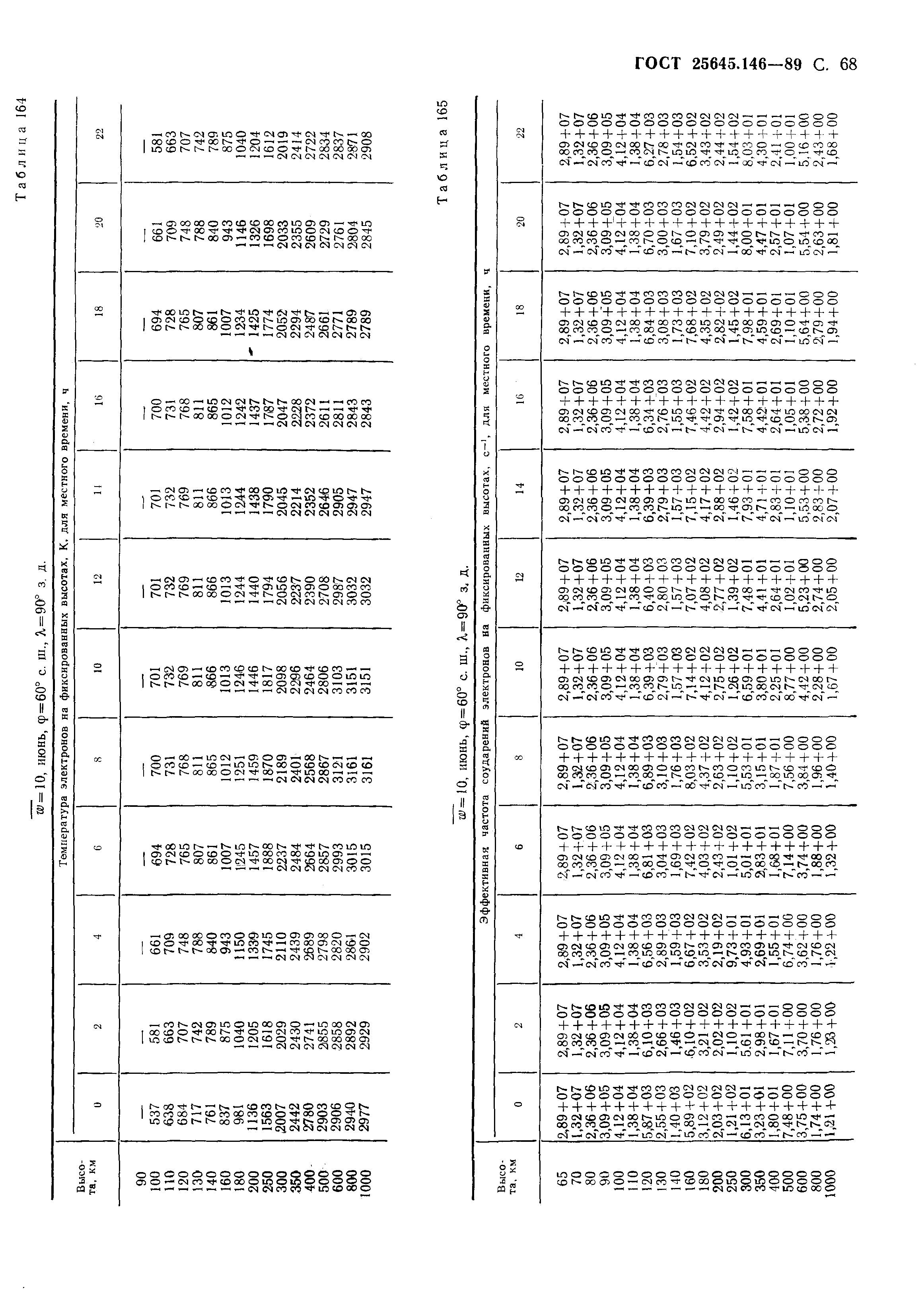 ГОСТ 25645.146-89