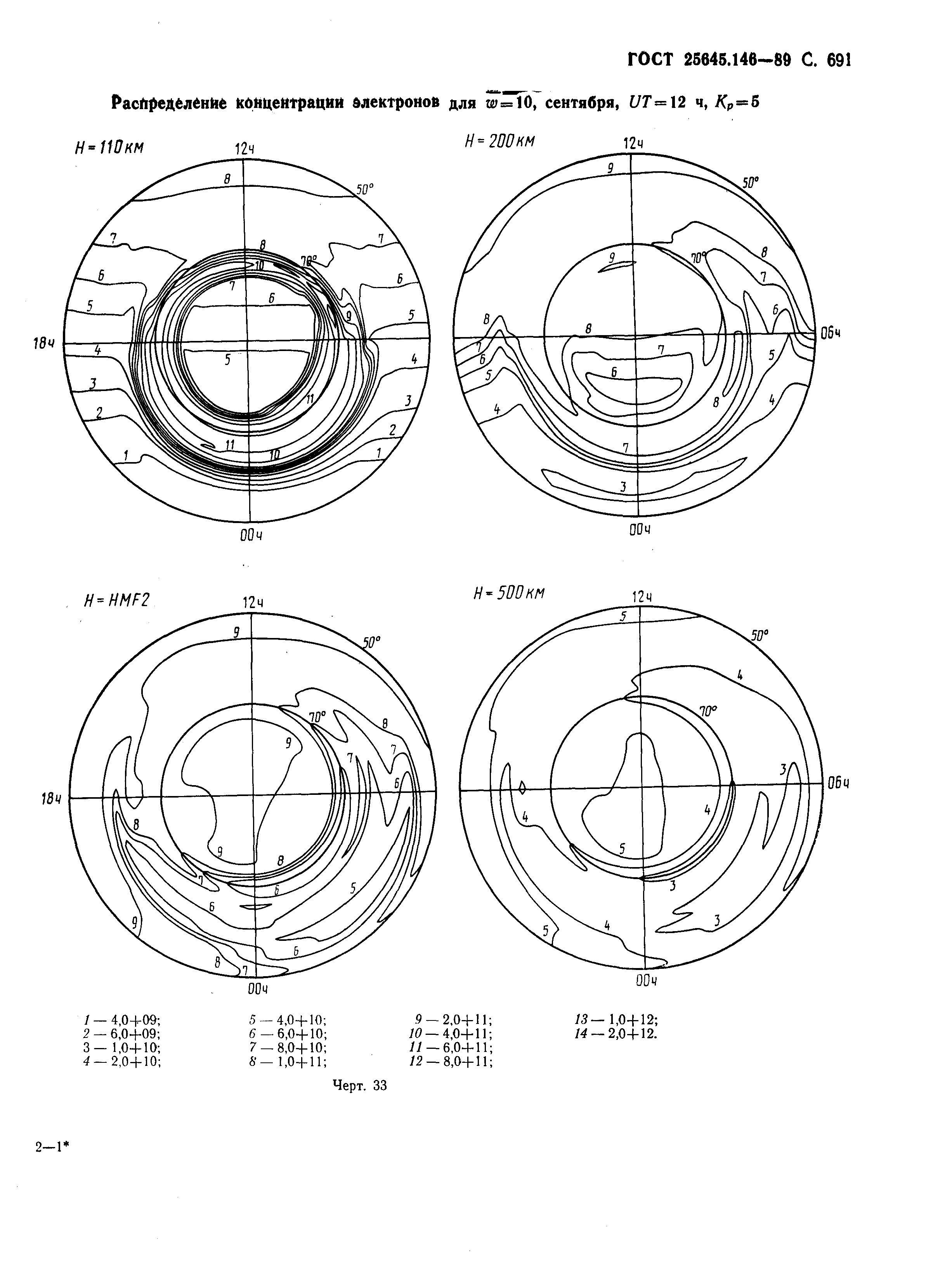 ГОСТ 25645.146-89